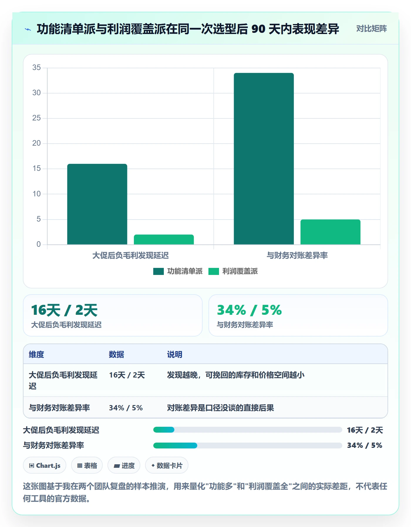 商品分析能力清单：选型方法需要覆盖哪些利润空间事项