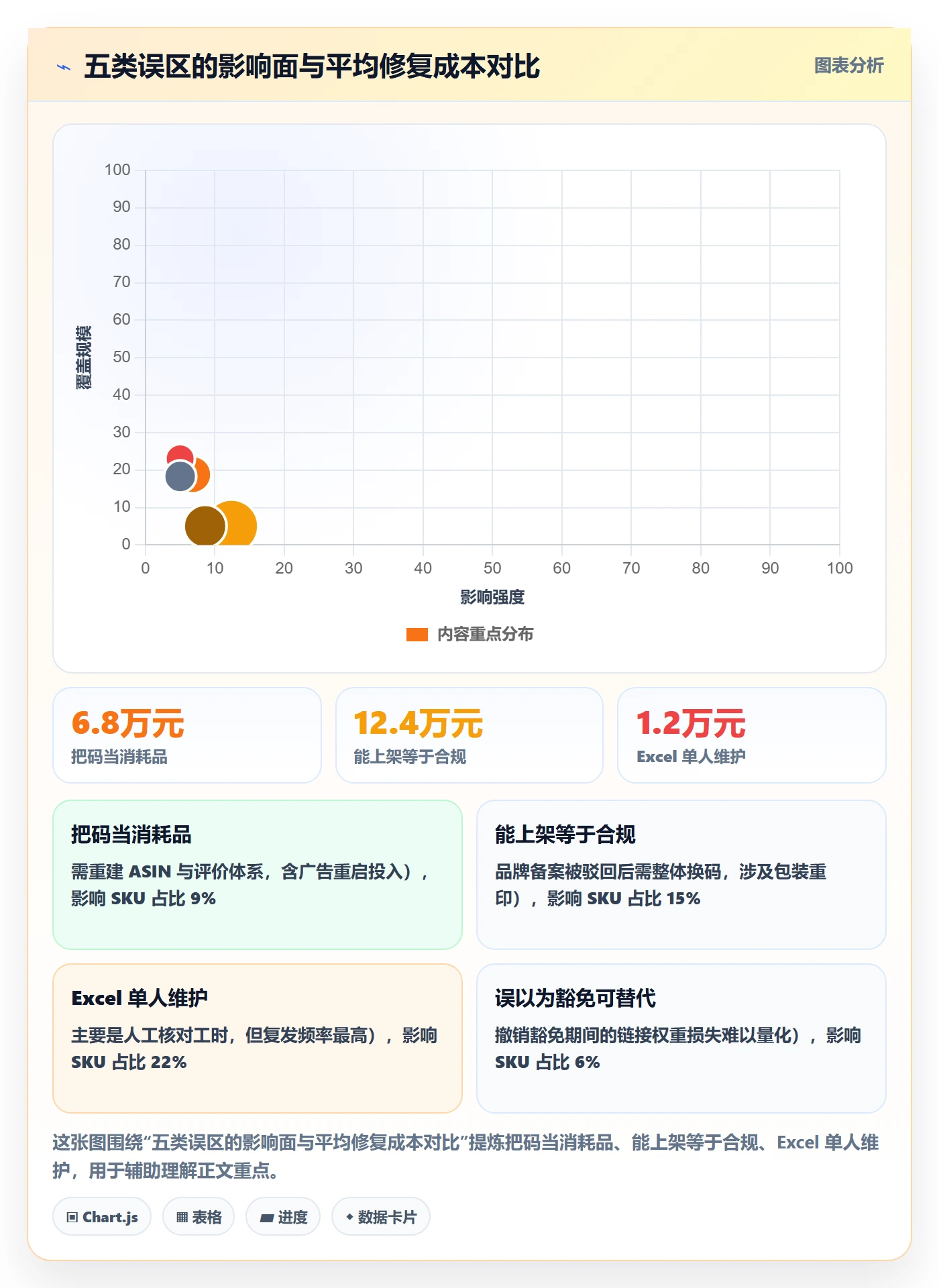 UPC码方案设计：代码申请场景的团队协同怎么做