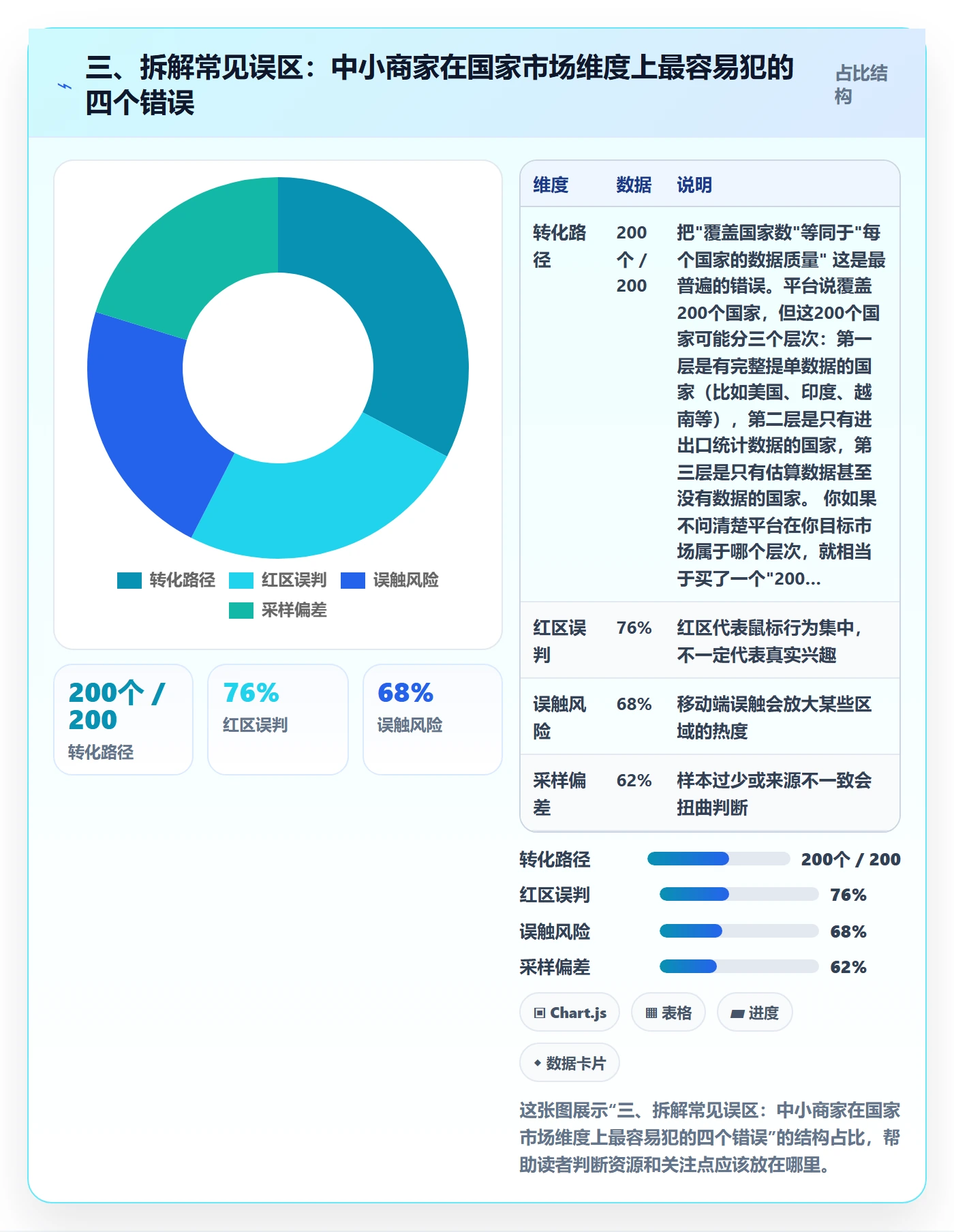 三、拆解常见误区：中小商家在国家市场维度上最容易犯的四个错误