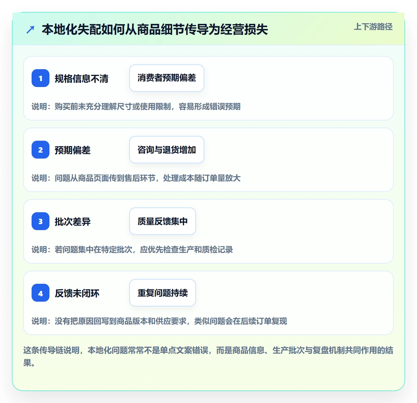 temu管理模板：围绕全托管模式开展本地化运营