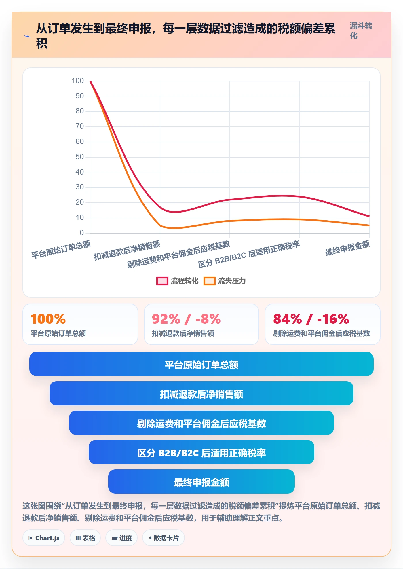跨境电商一站式服务实施路径：税务合规如何完成精细化运营