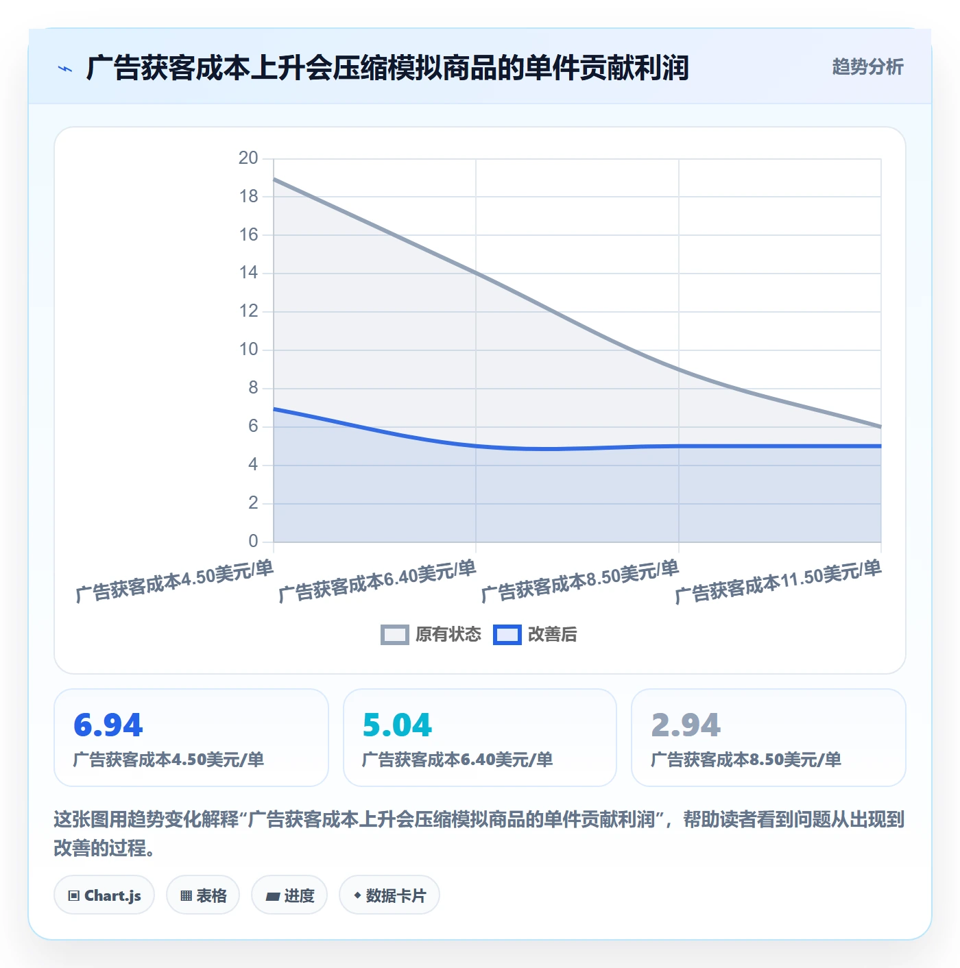 跨境电商怎么用？选品策略场景下的日常管理拆解