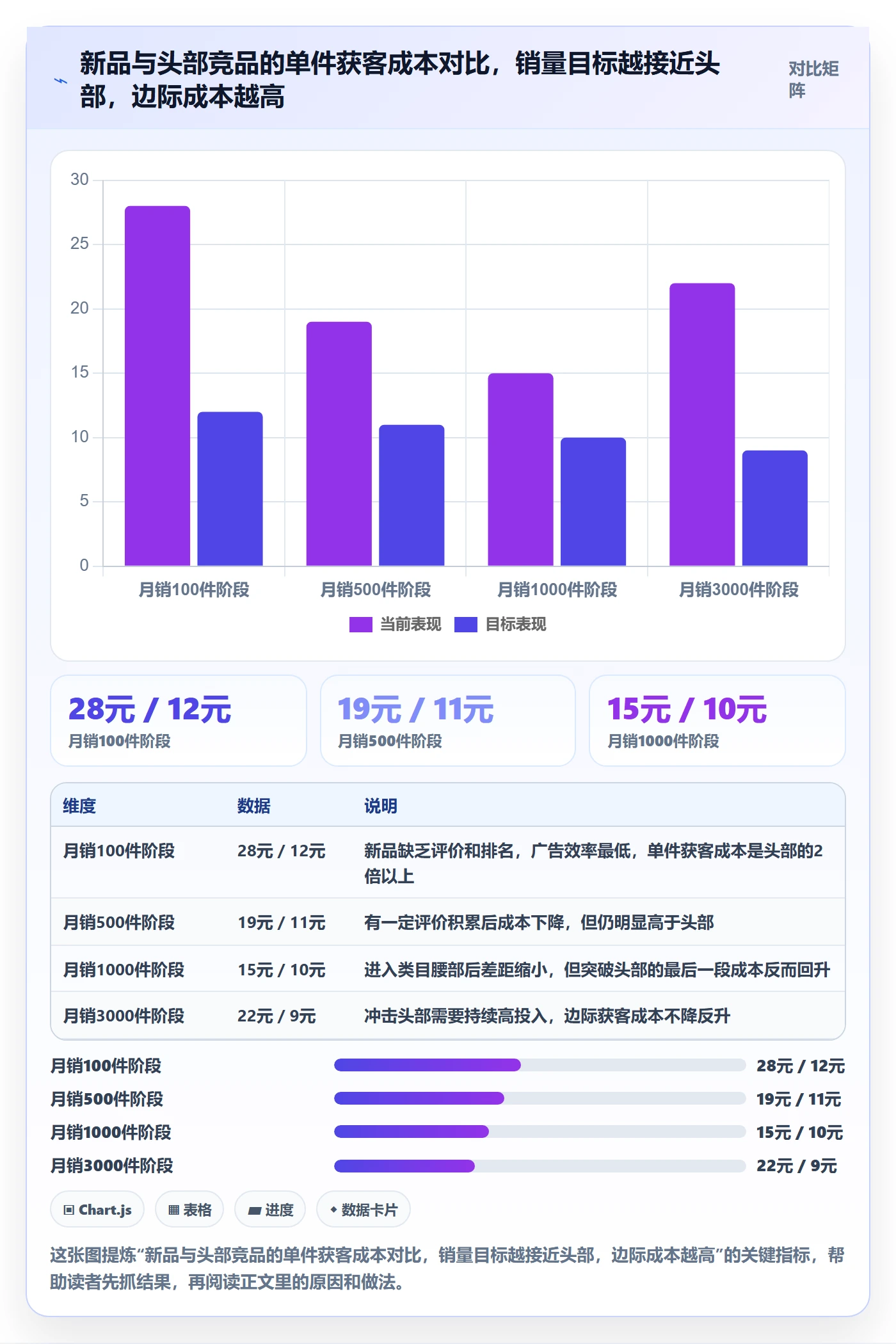 商品分析工作指南：用选品策略解决市场需求问题