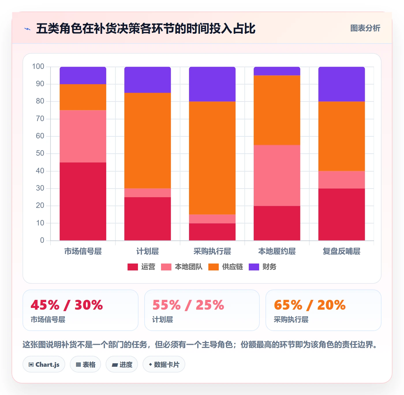 erp跨境电商运营框架：把采购补货纳入本地化运营
