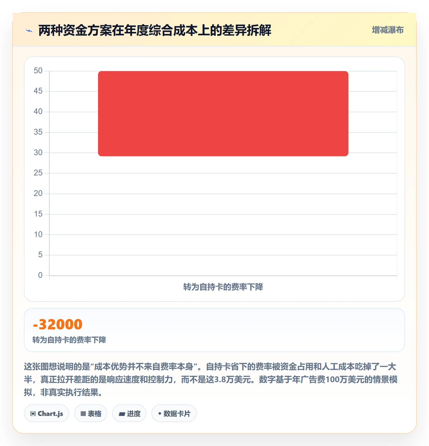 跨境电商运营避坑指南：流量获取环节的支付结算要注意什么