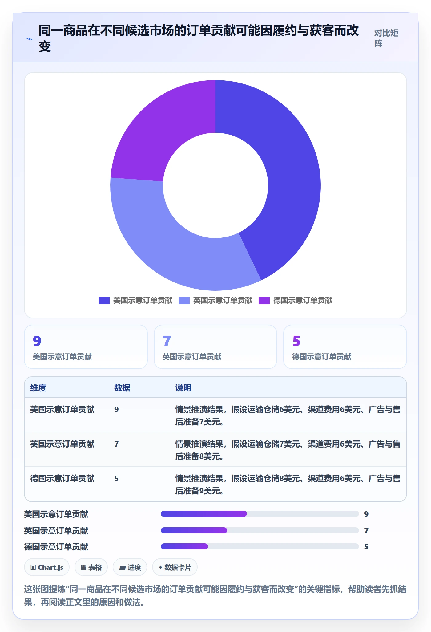 跨境电商案例拆解全解析：重点看懂市场选择