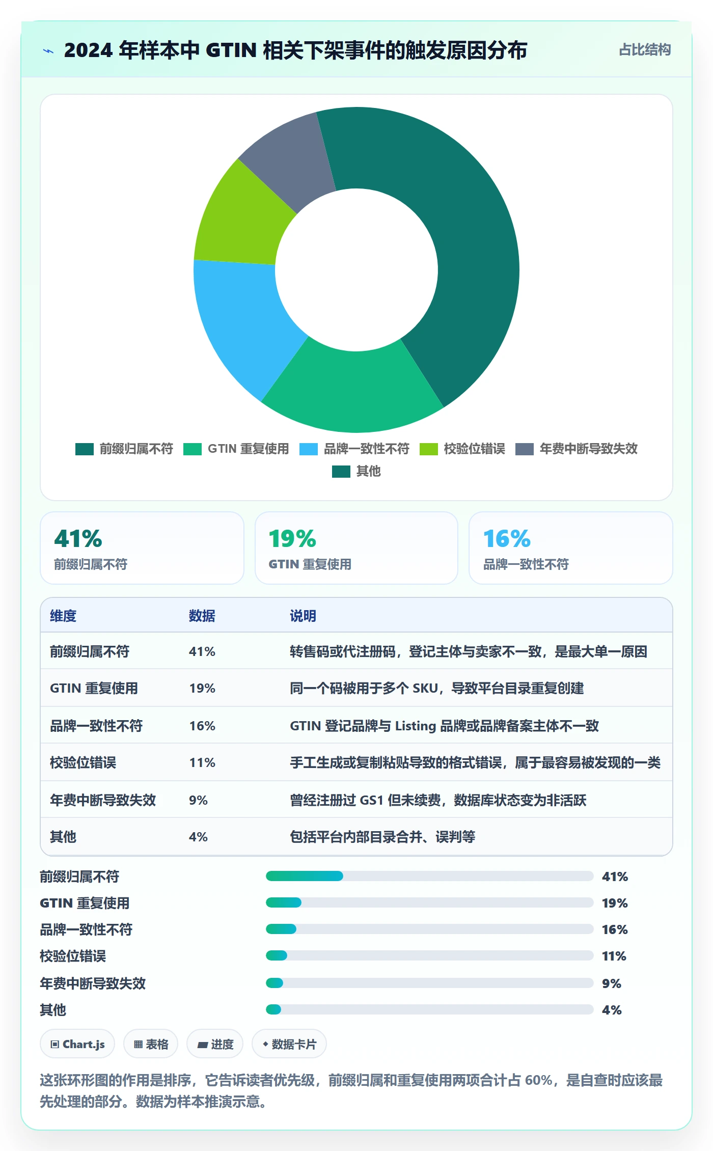 UPC码实战复盘：从GS1注册验证账号安全效果