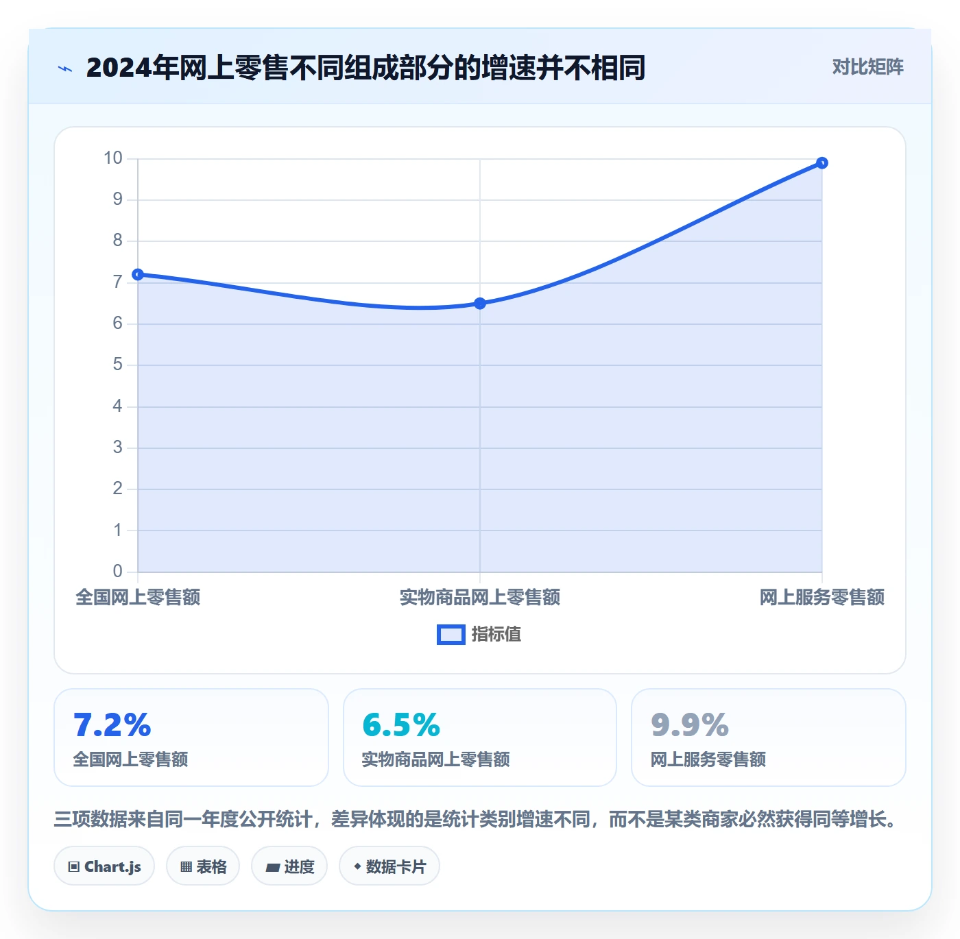 电商数据查询网站运营框架：把行业趋势纳入增长策略