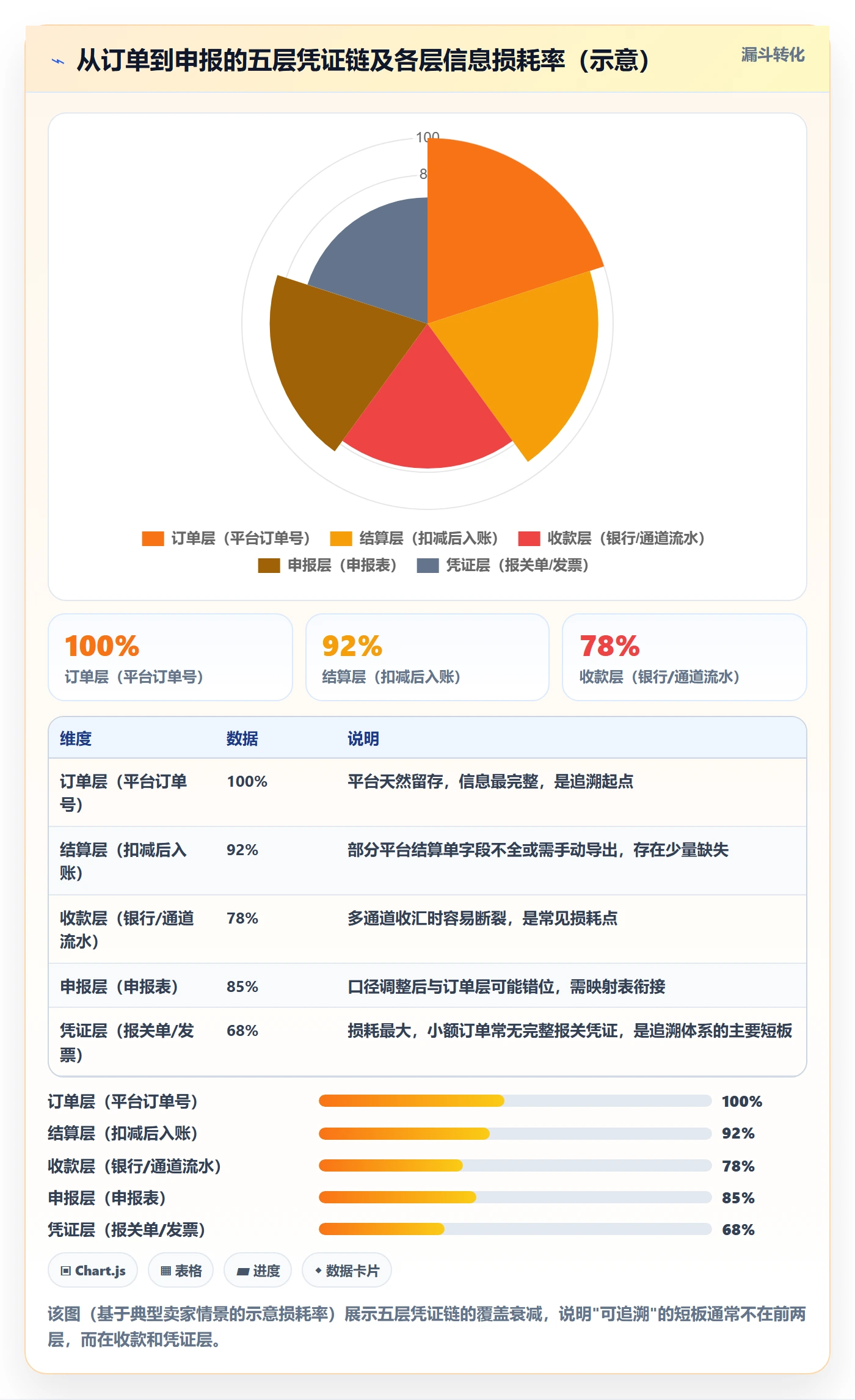 跨境电商一站式服务改造重点：从税务合规推进合规管理