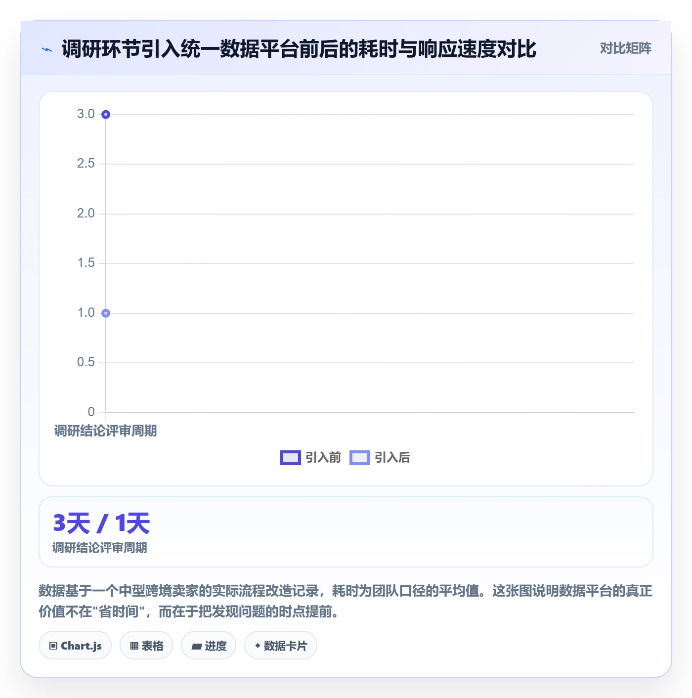 跨境电商运营操作手册：市场调研对应的旺季准备步骤
