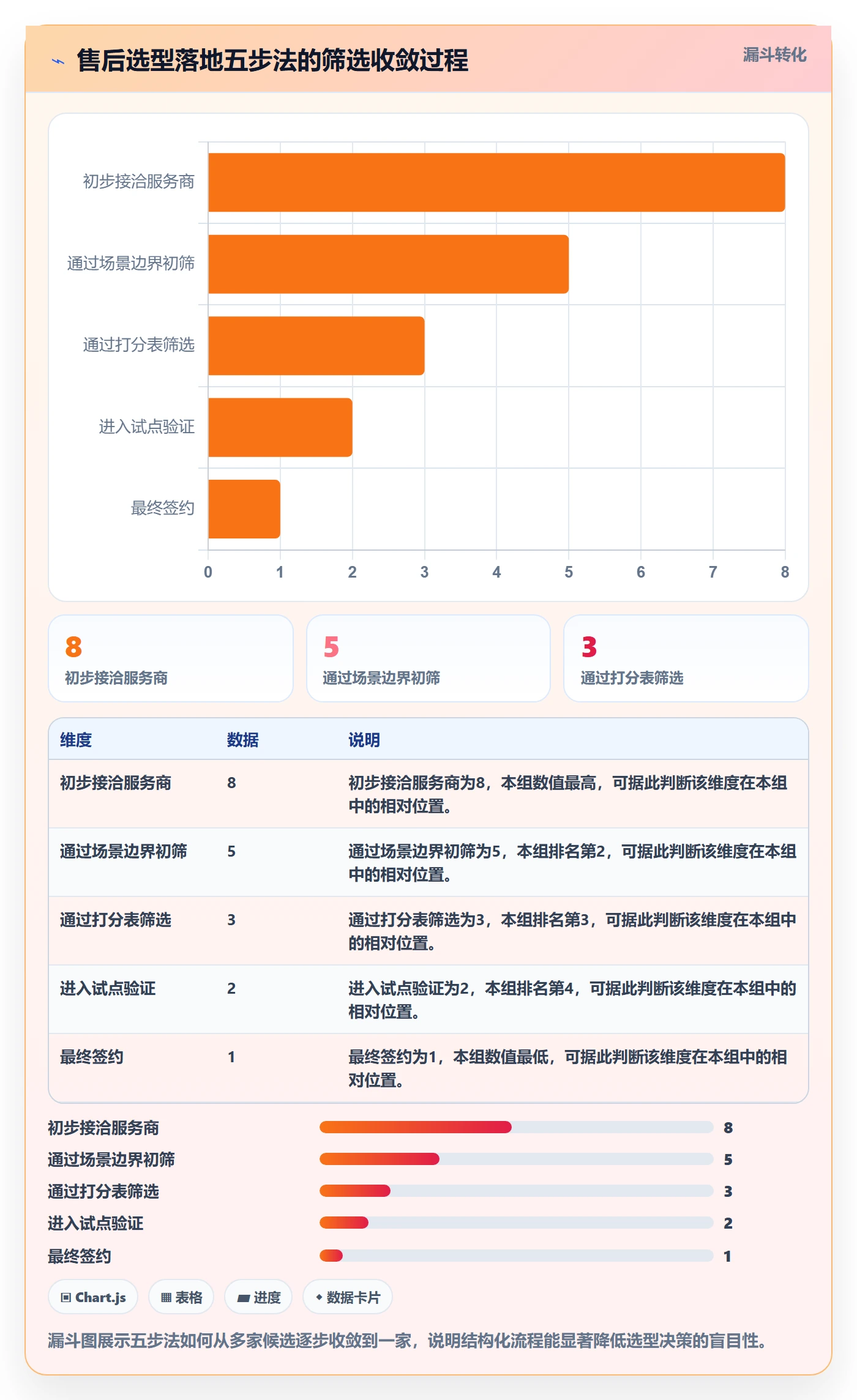 想做好跨境电商一站式服务，先掌握选型方法中的售后服务