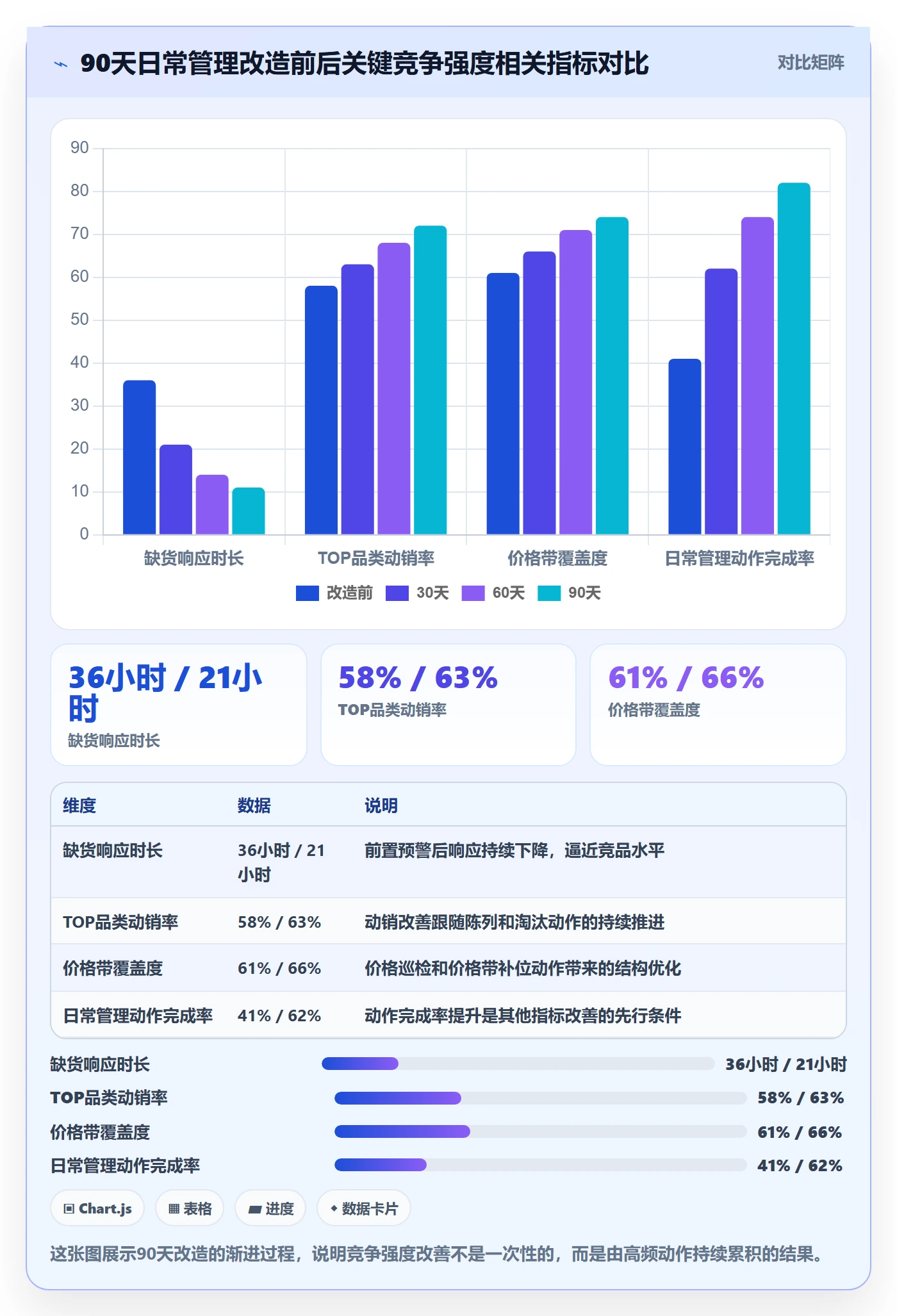商品分析升级方案：用日常管理改善竞争强度