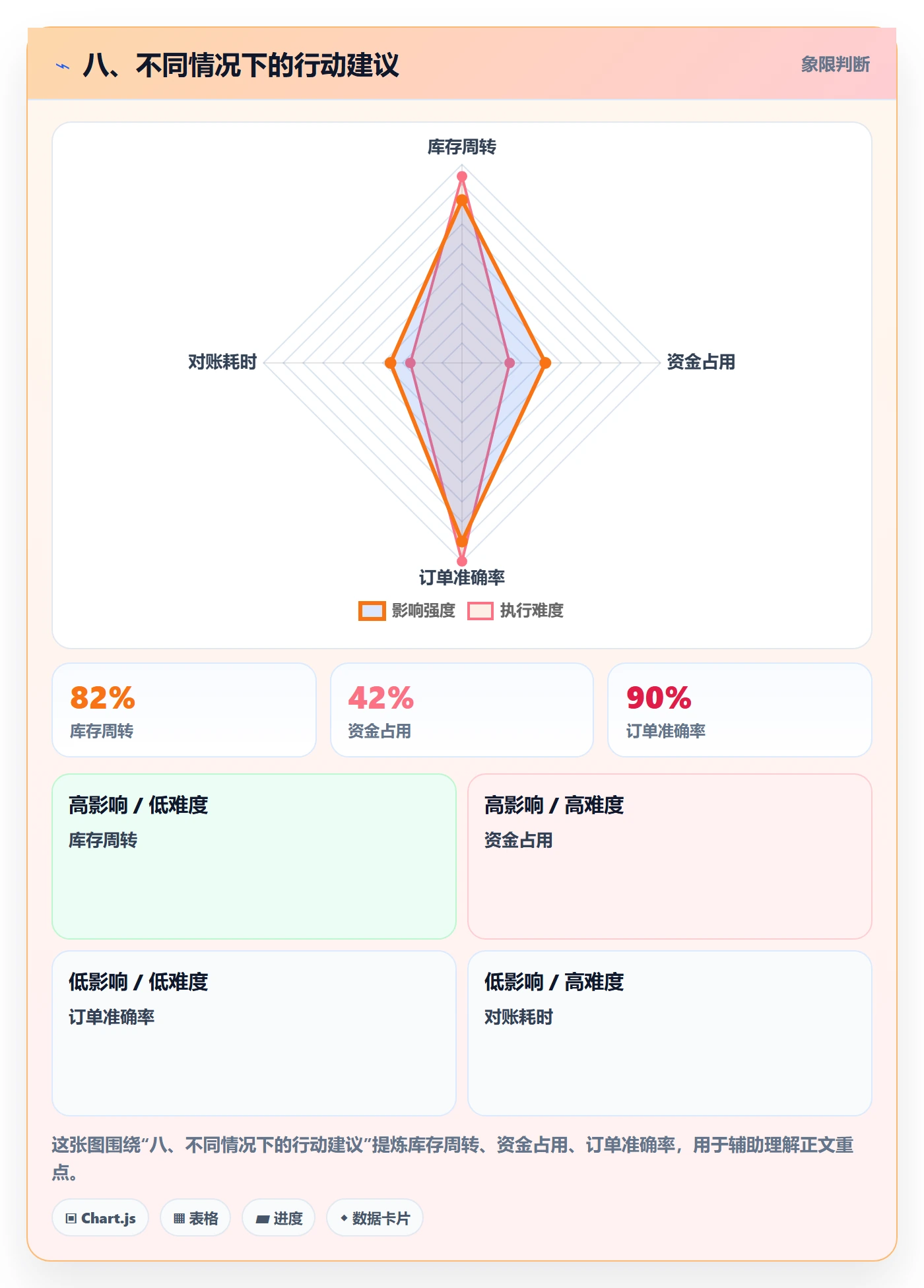 八、不同情况下的行动建议