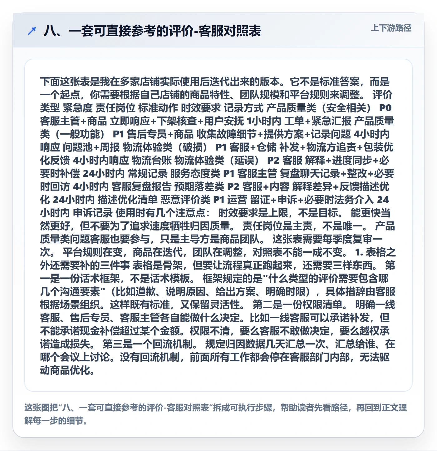 八、一套可直接参考的评价-客服对照表