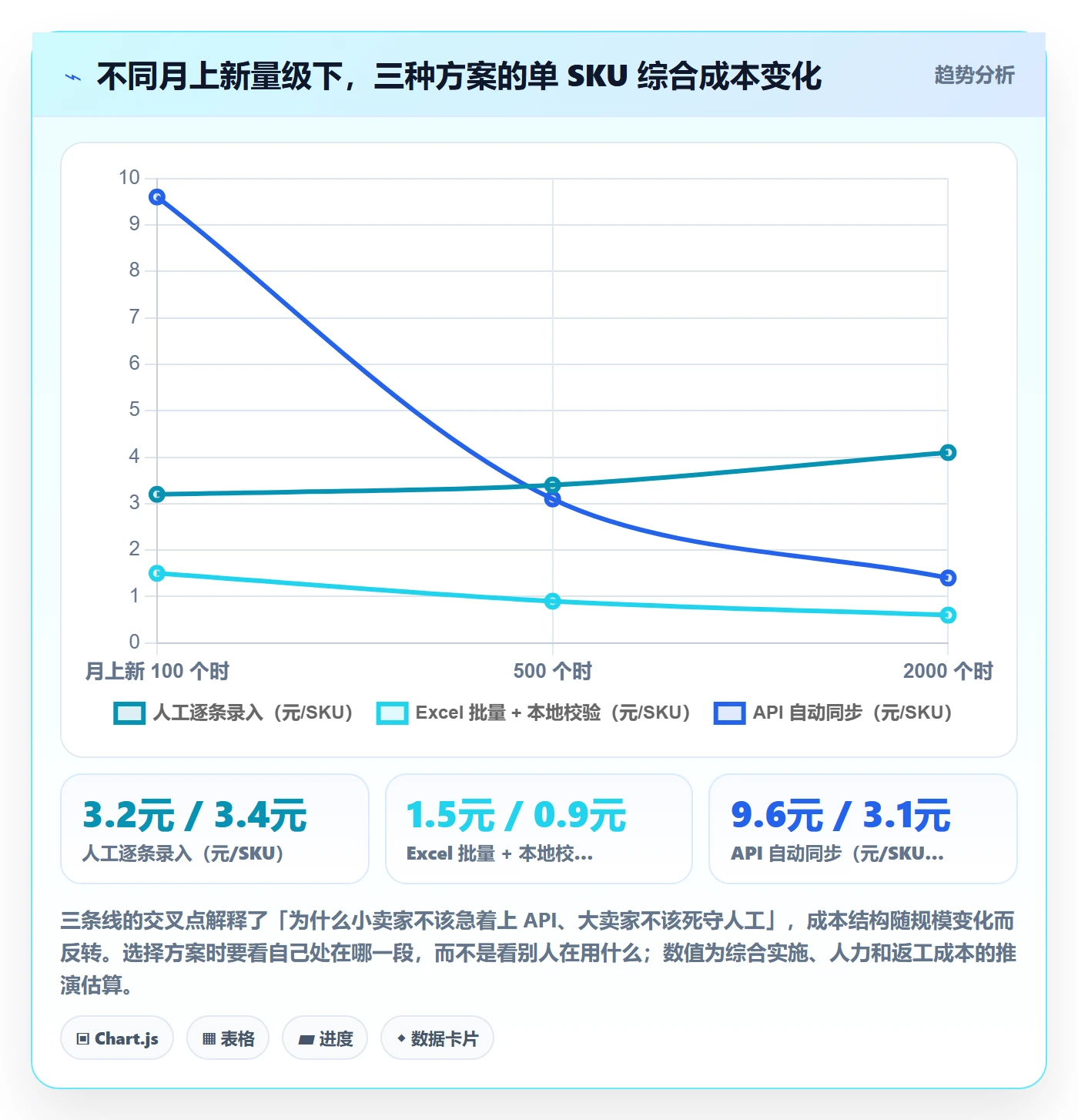 UPC码实践指南:商品绑定的趋势观察怎样更有效