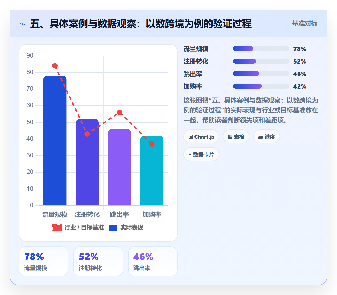 五、具体案例与数据观察：以数跨境为例的验证过程