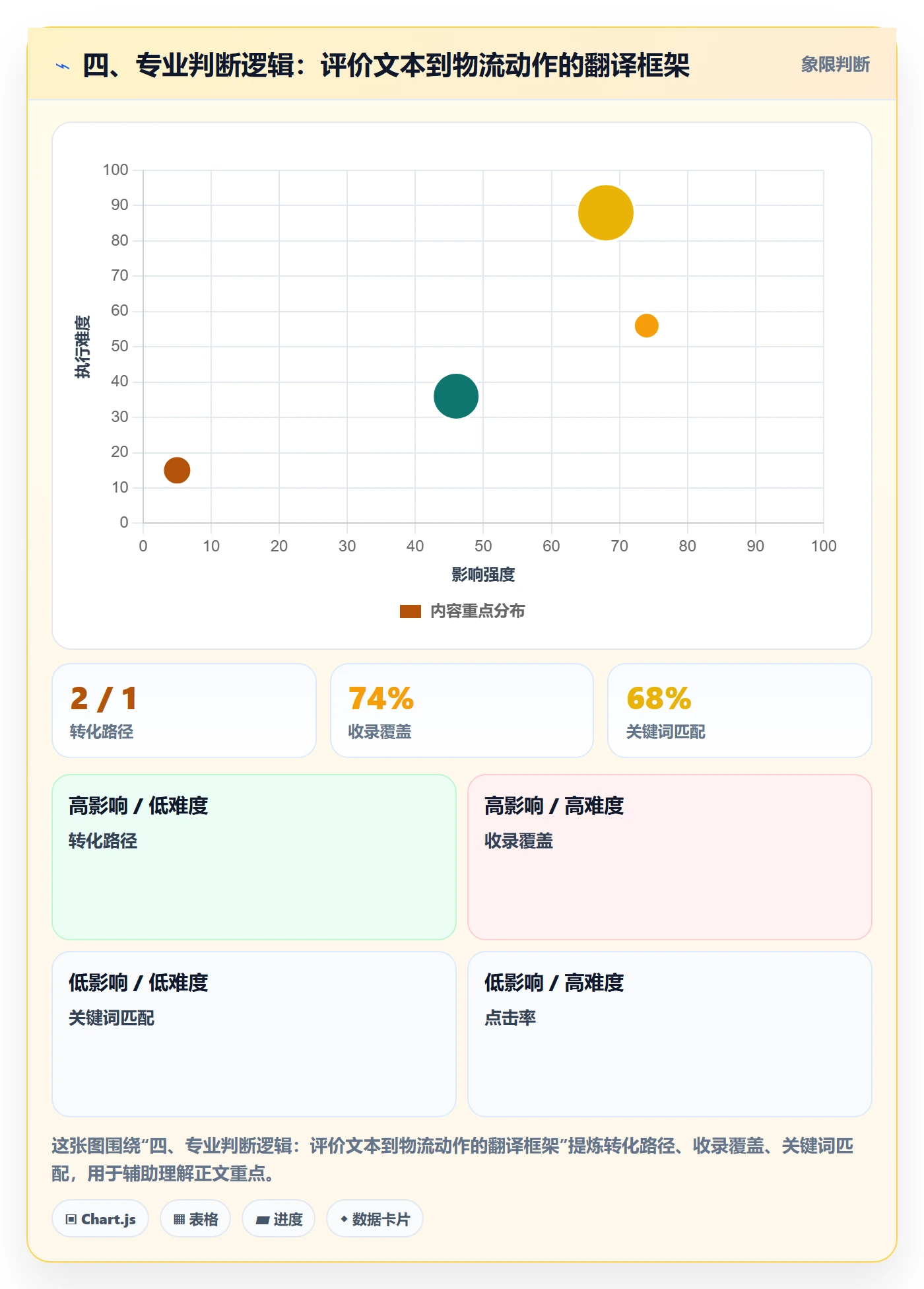 四、专业判断逻辑：评价文本到物流动作的翻译框架