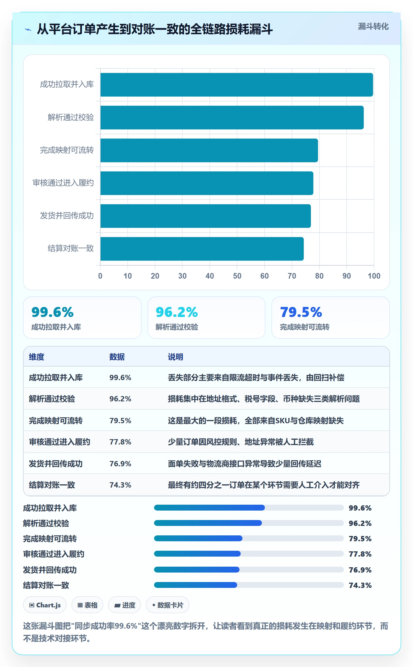 erp跨境电商运营框架:把订单同步纳入效率提升