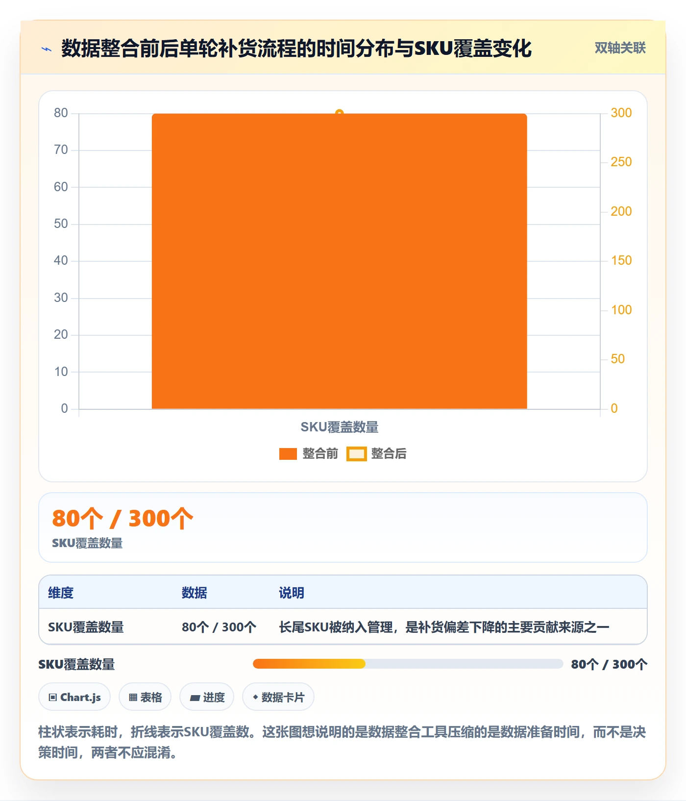 erp跨境电商怎么落地？从采购补货讲清市场调研