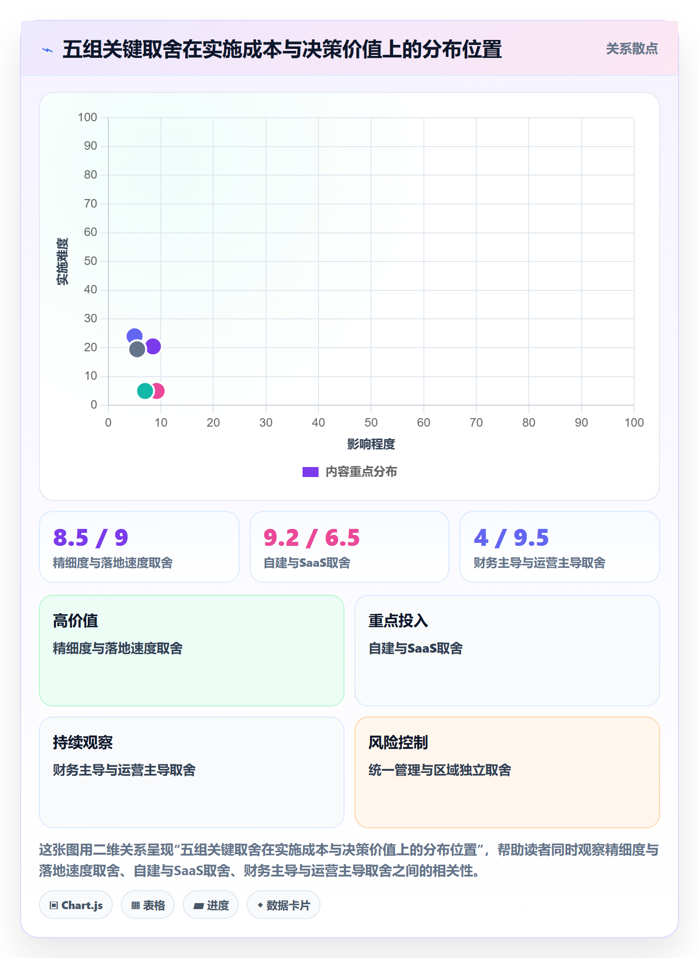 erp跨境电商从0到1：财务核算的中小商家与操作要点