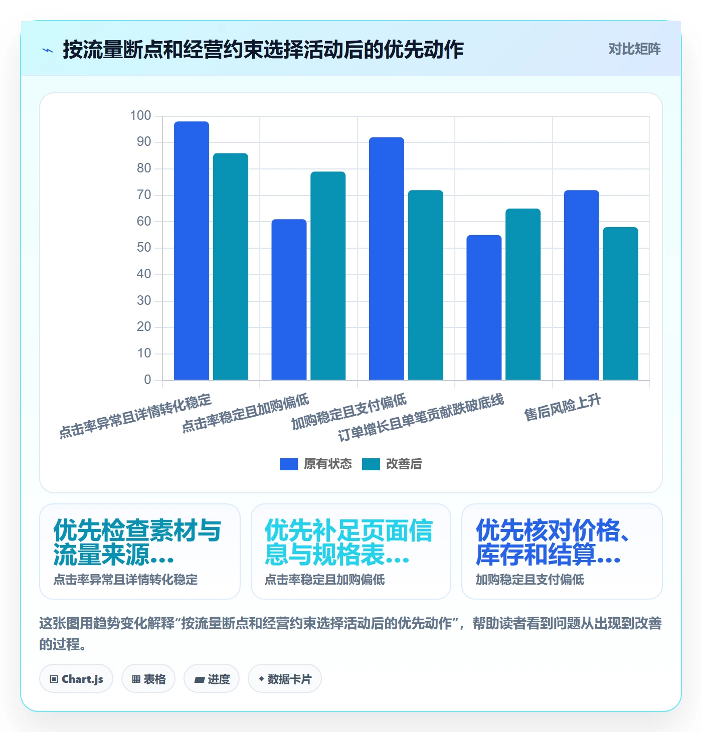 temu使用技巧：活动流量对应的落地案例方法