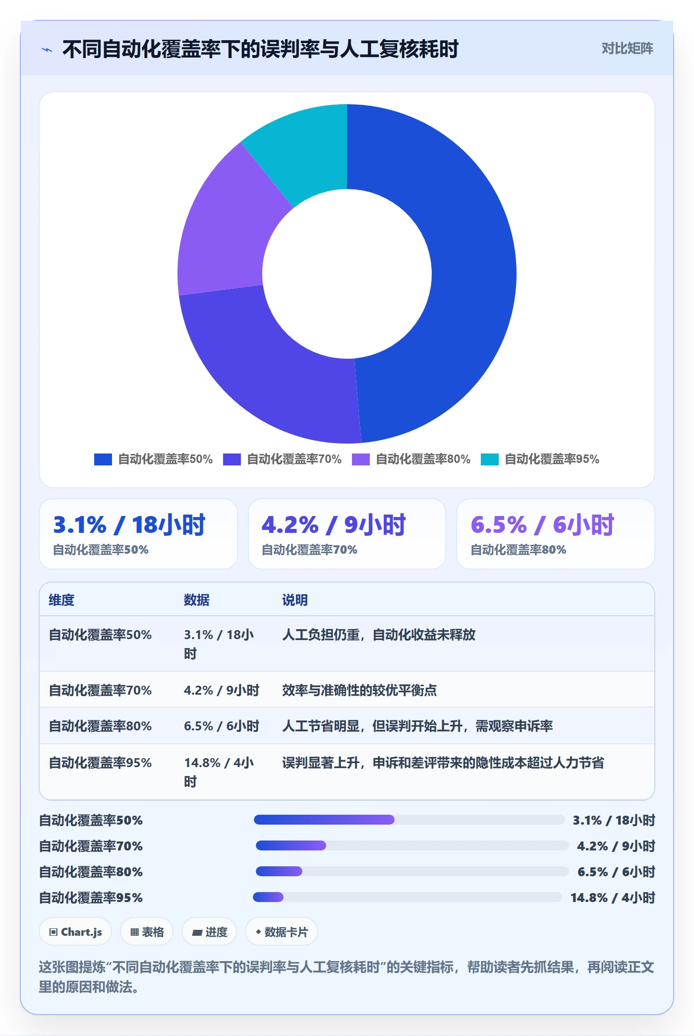 跨境电商一站式服务操作手册：售后服务对应的效率提升步骤