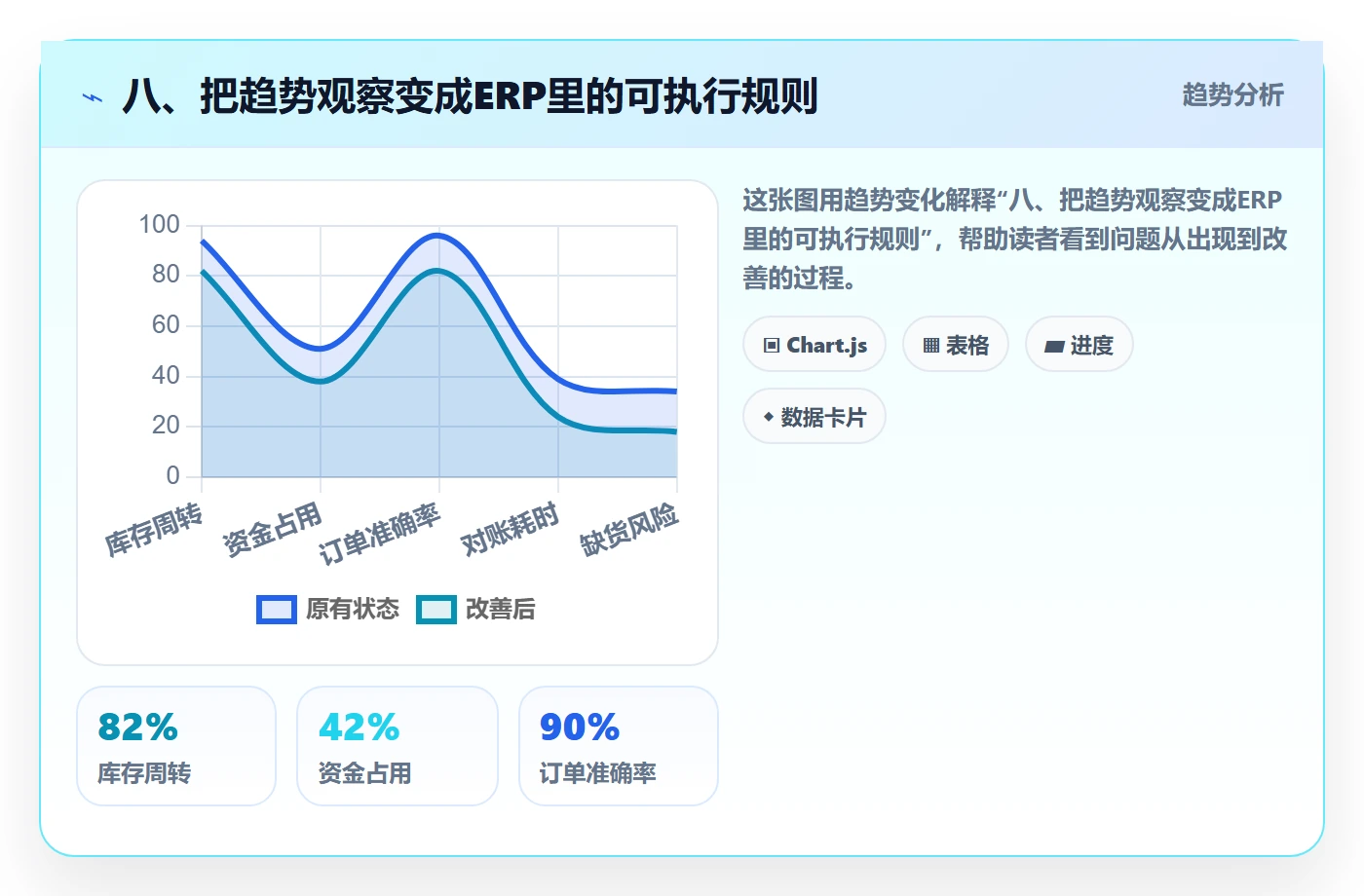 八、把趋势观察变成ERP里的可执行规则