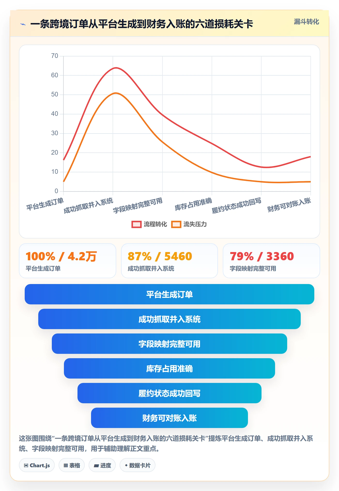 erp跨境电商怎么落地？从订单同步讲清合规管理