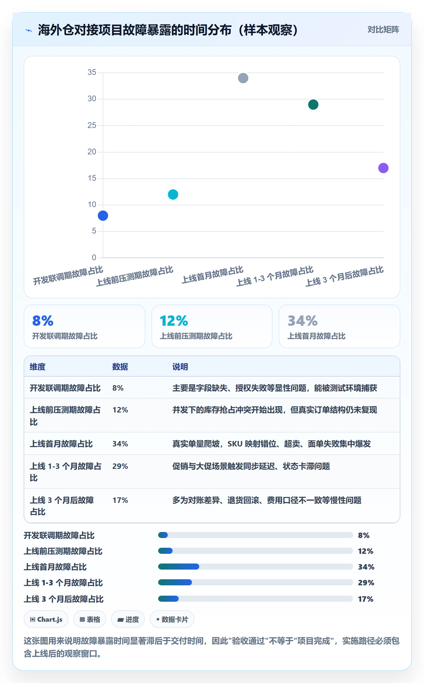 erp跨境电商实施路径：物流对接如何完成海外仓管理
