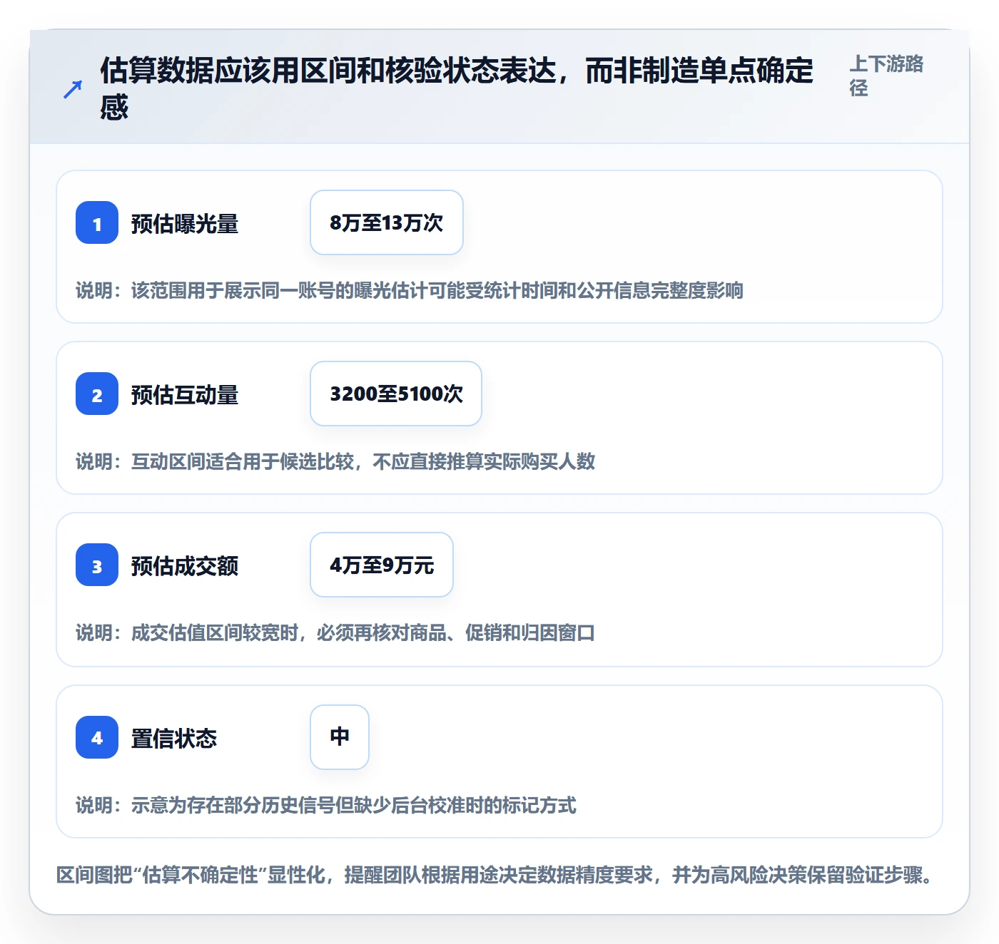 电商数据查询网站选择标准：达人数据维度如何评估指标体系