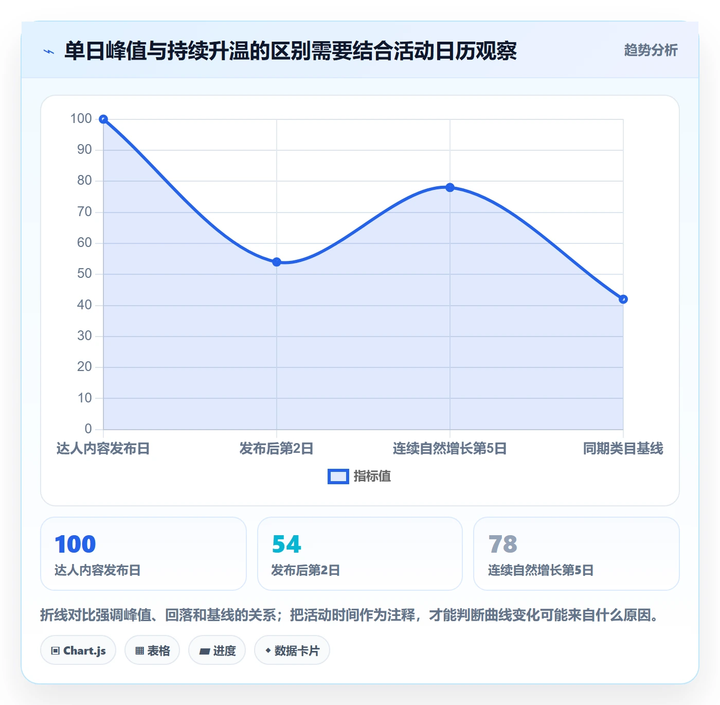电商数据查询网站管理要点：商品热度的进阶玩法如何设计