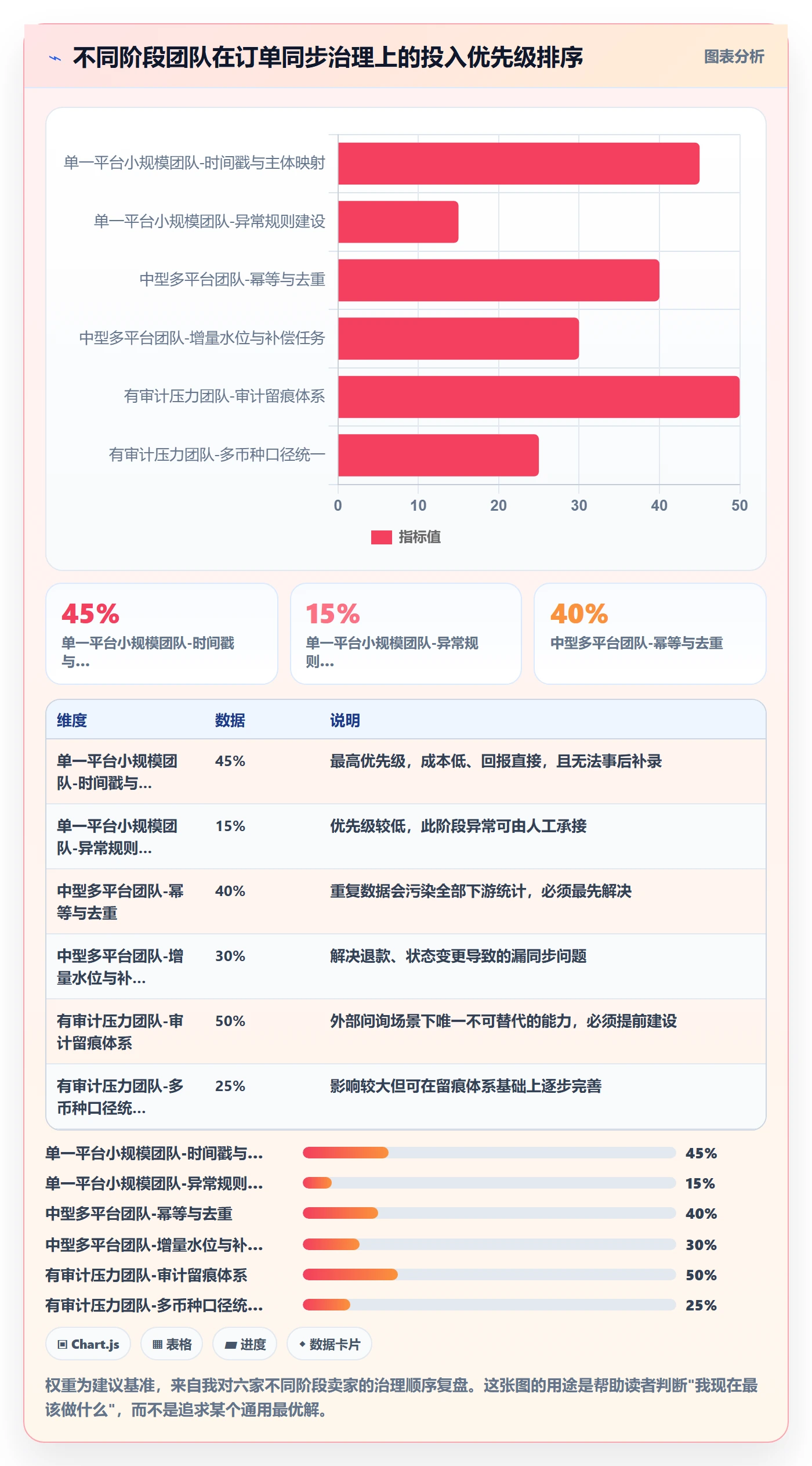 erp跨境电商数据方法：用订单同步支撑合规管理判断