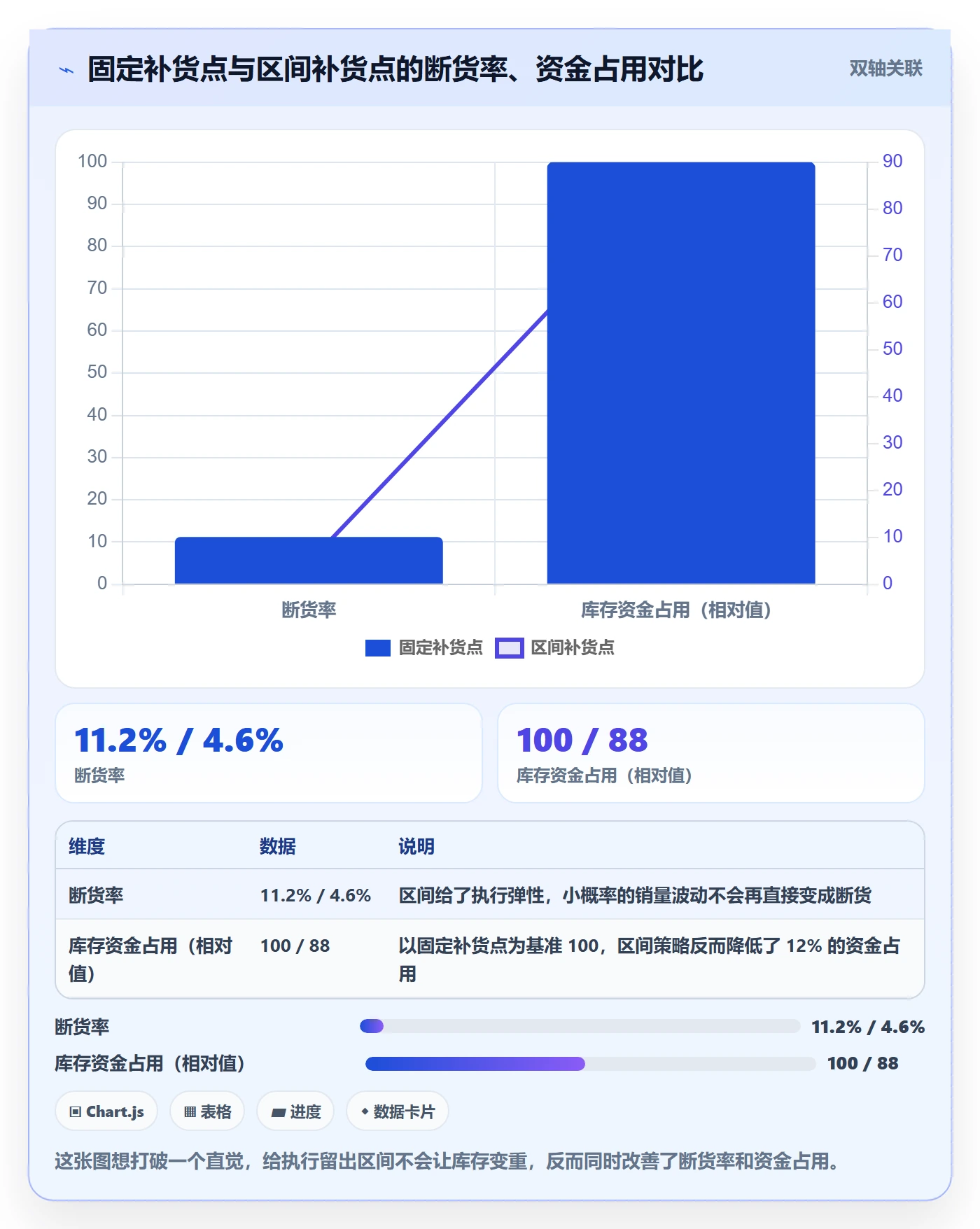 跨境电商运营日常管理全解析：重点看懂库存计划