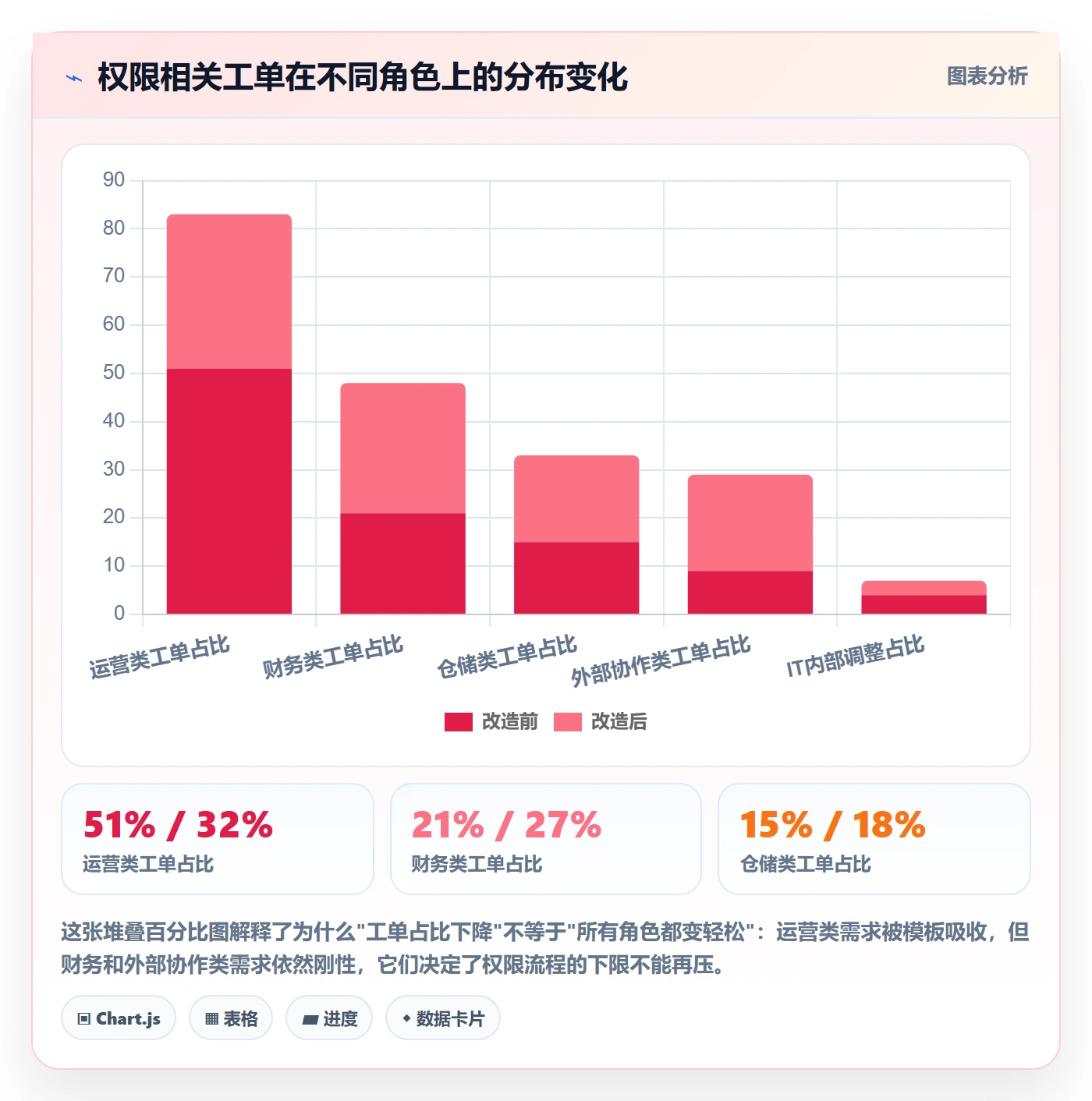 erp跨境电商实战复盘：从权限管理验证效率提升效果