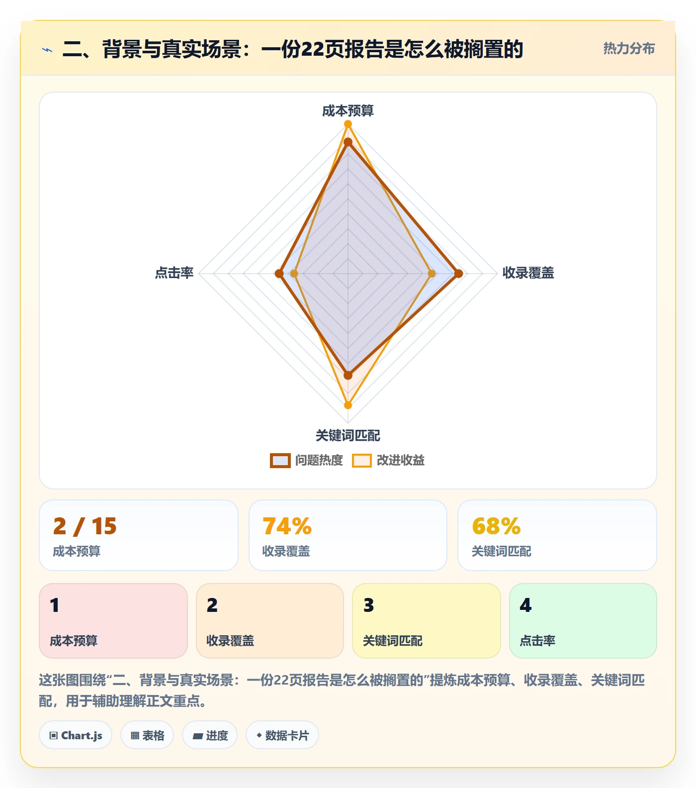 二、背景与真实场景：一份22页报告是怎么被搁置的