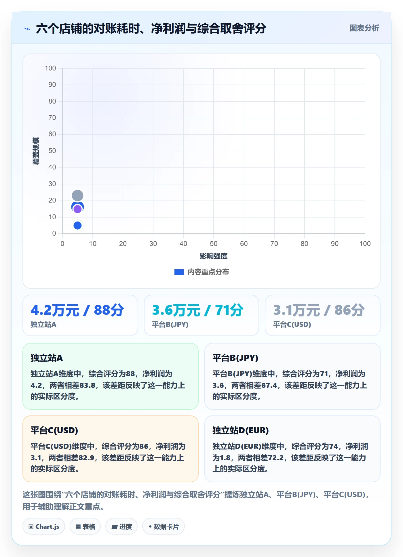 erp跨境电商工作指南：用支付结算解决多平台刊登问题