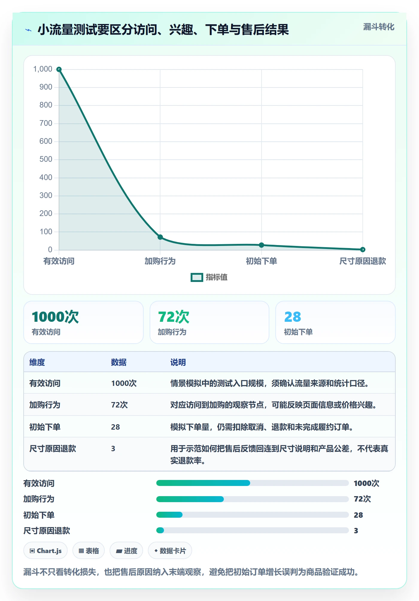 temu从0到1:选品定价的落地案例与操作要点
