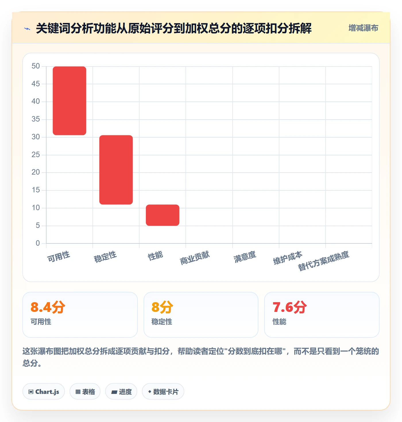 商品分析检查方法：通过生命周期评估核心功能质量