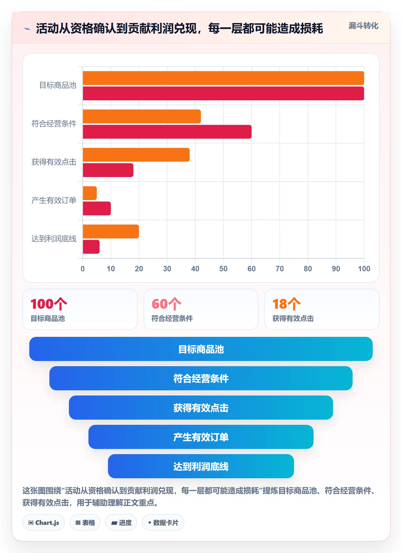 temu实践指南：活动流量的系统搭建怎样更有效