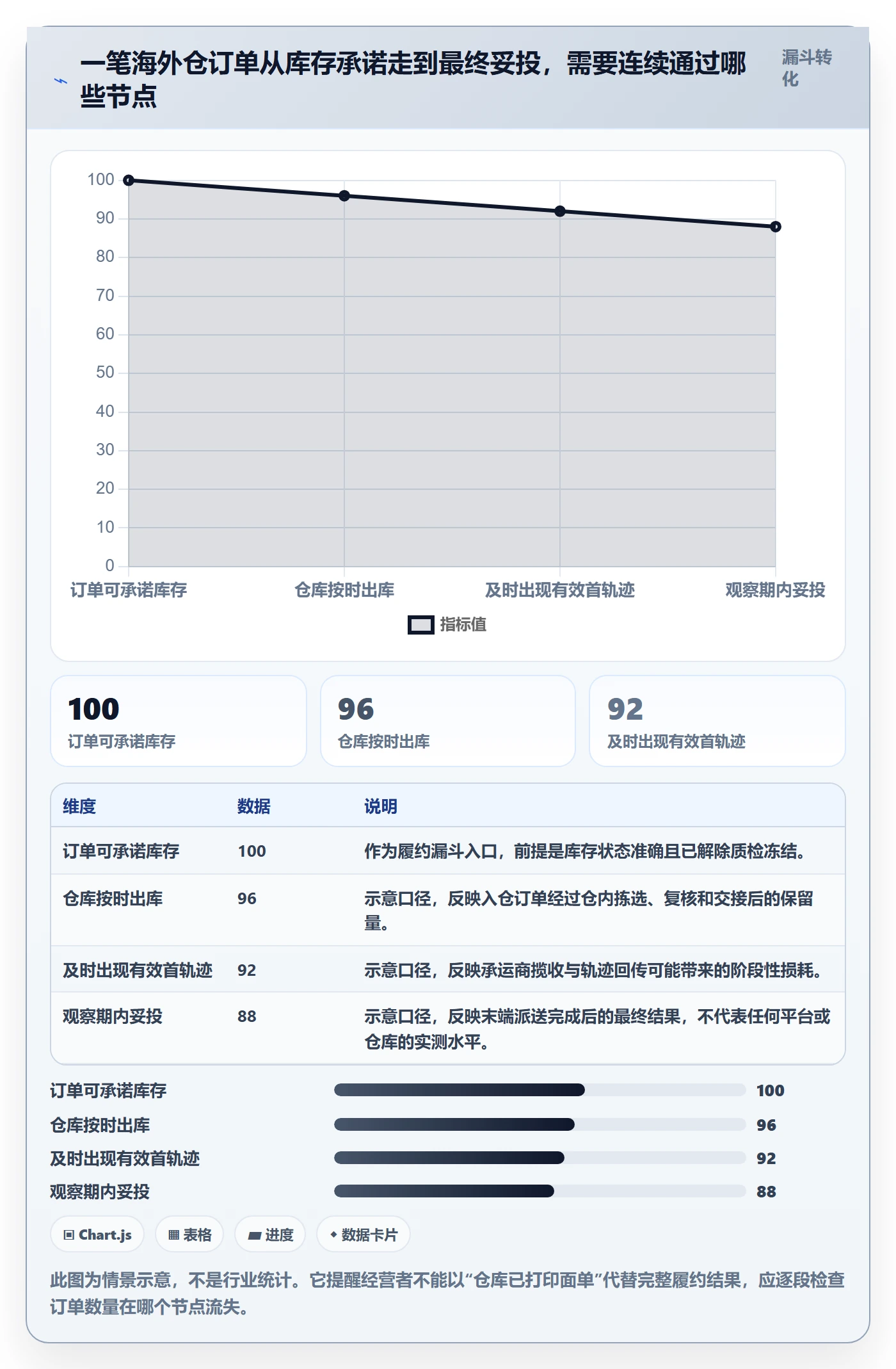 想做好temu，先掌握海外仓管理中的履约物流