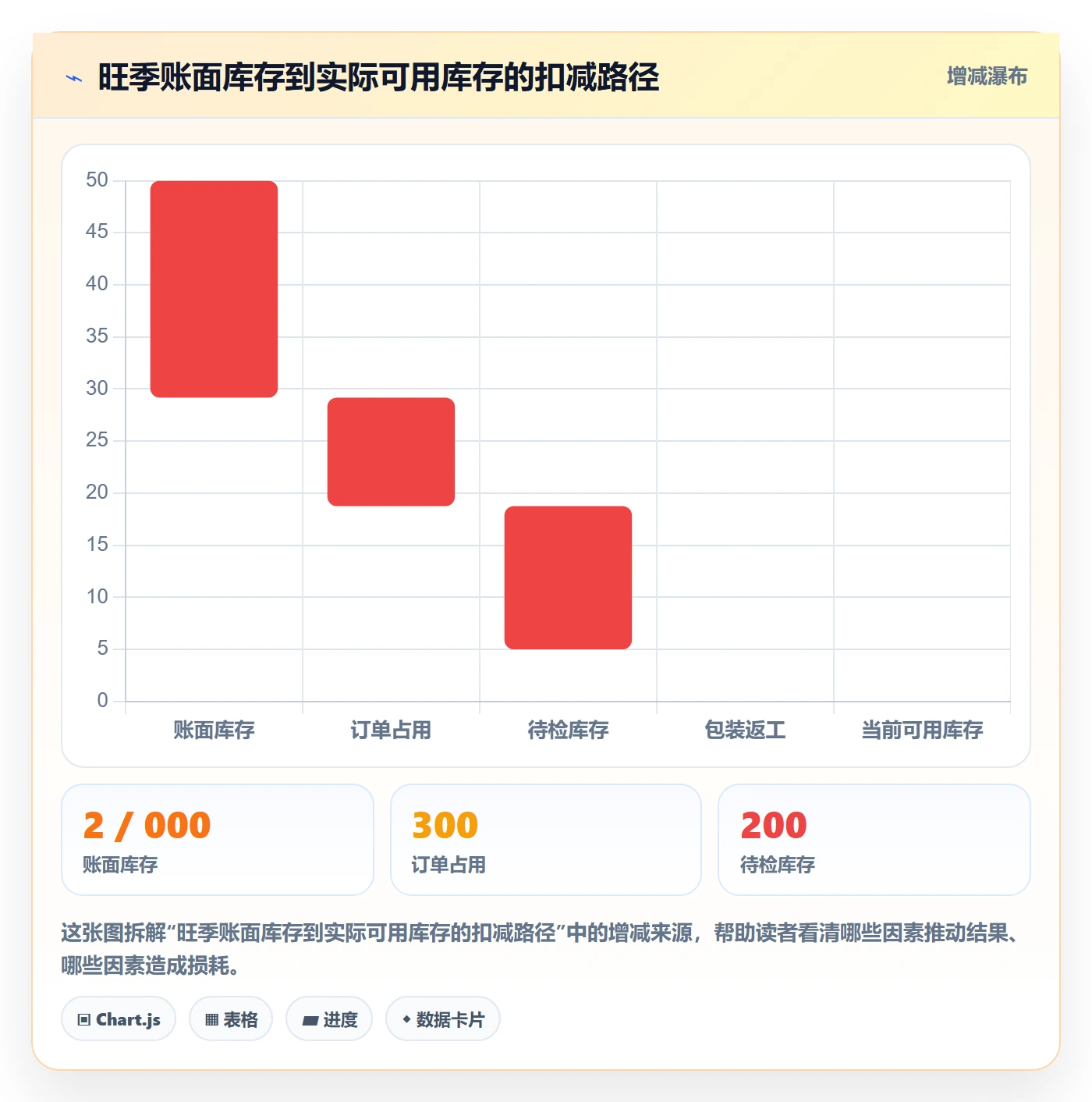 temu管理要点：全托管模式的旺季准备如何设计
