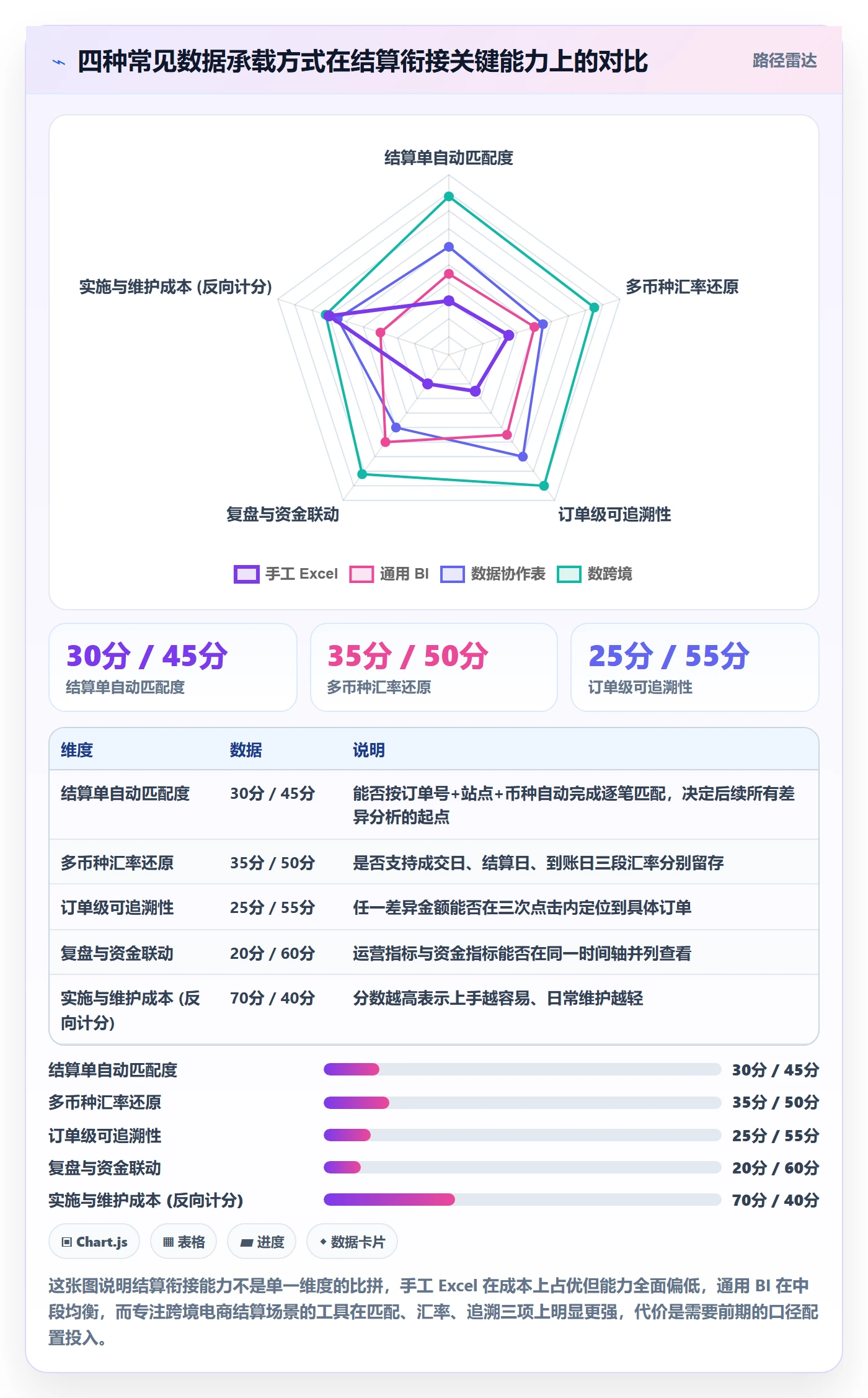 跨境电商运营规划方法:数据复盘与支付结算如何衔接