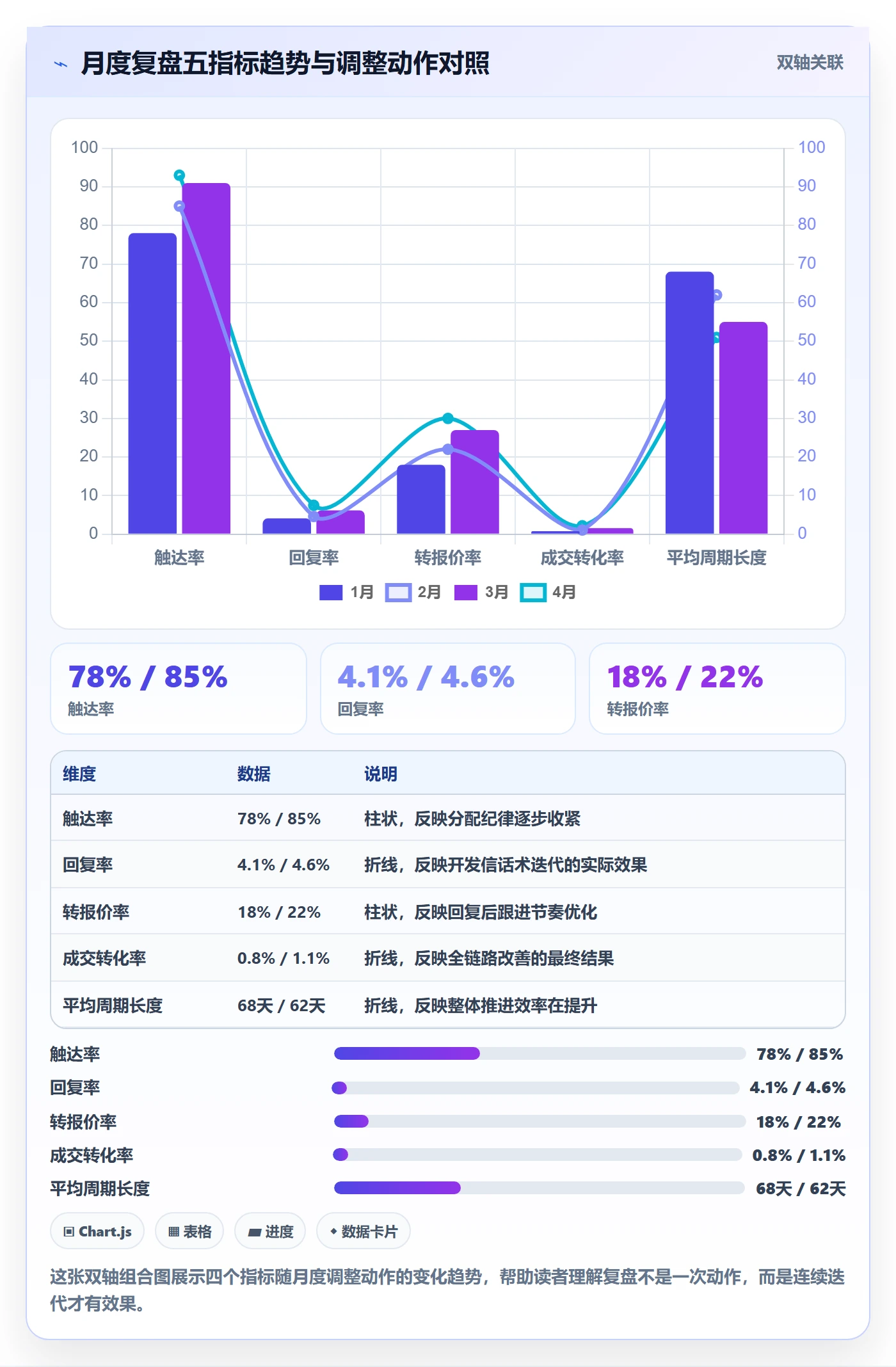 外贸数据分析平台管理模板：围绕海关数据开展流程设计
