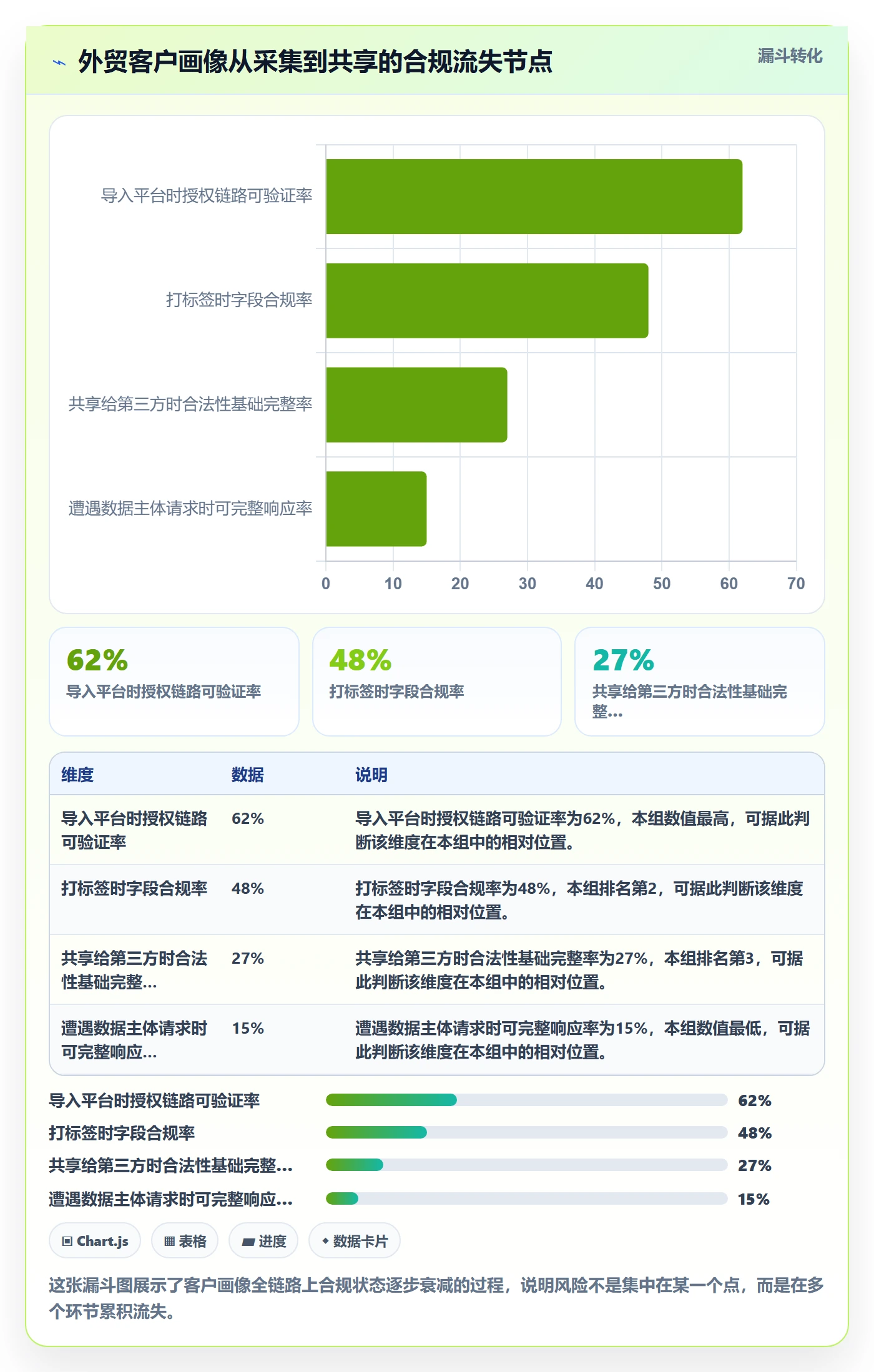 外贸数据分析平台使用技巧:客户画像对应的合规管理方法