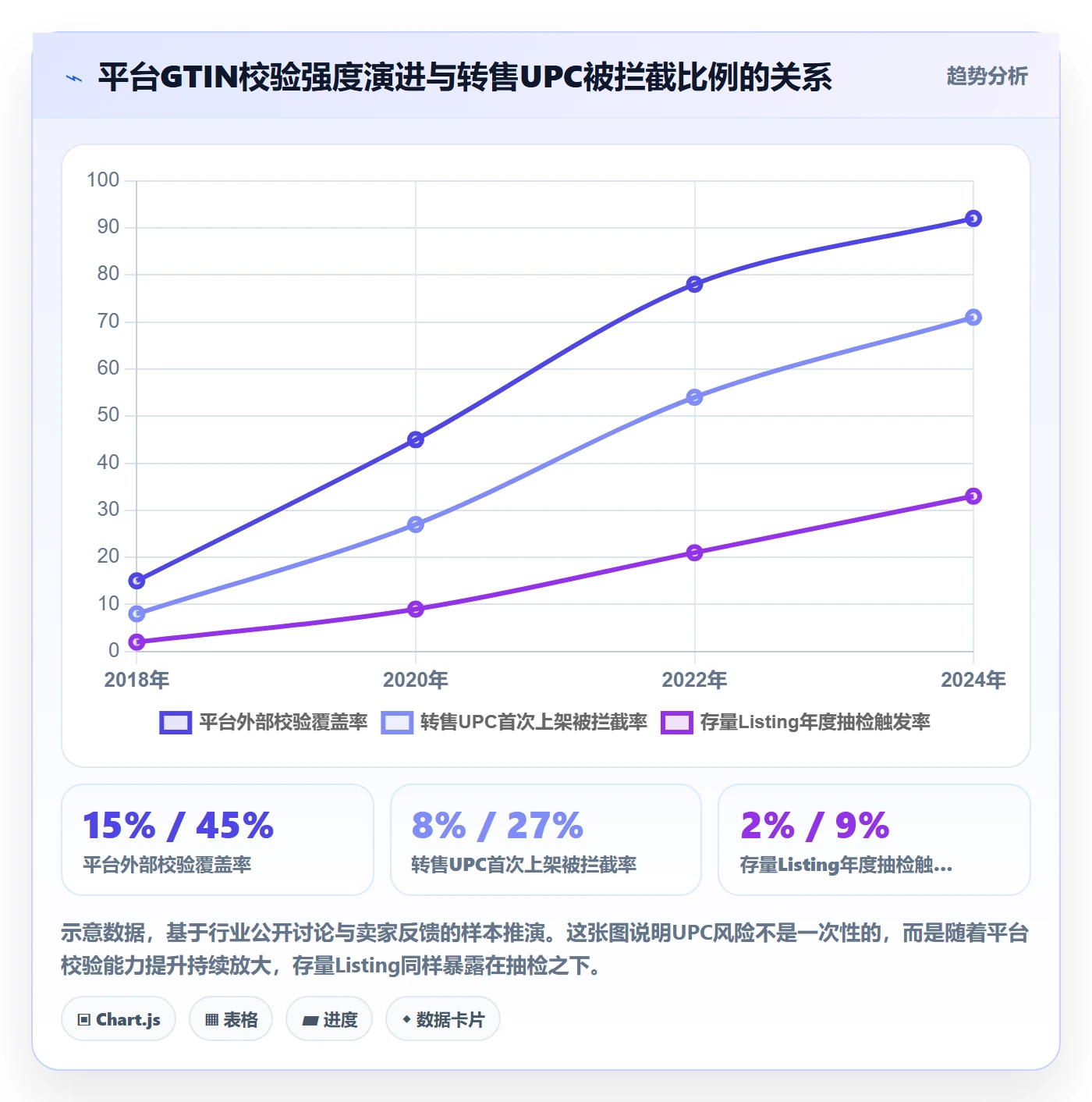 UPC码执行标准:豁免申请环节如何体现合规管理