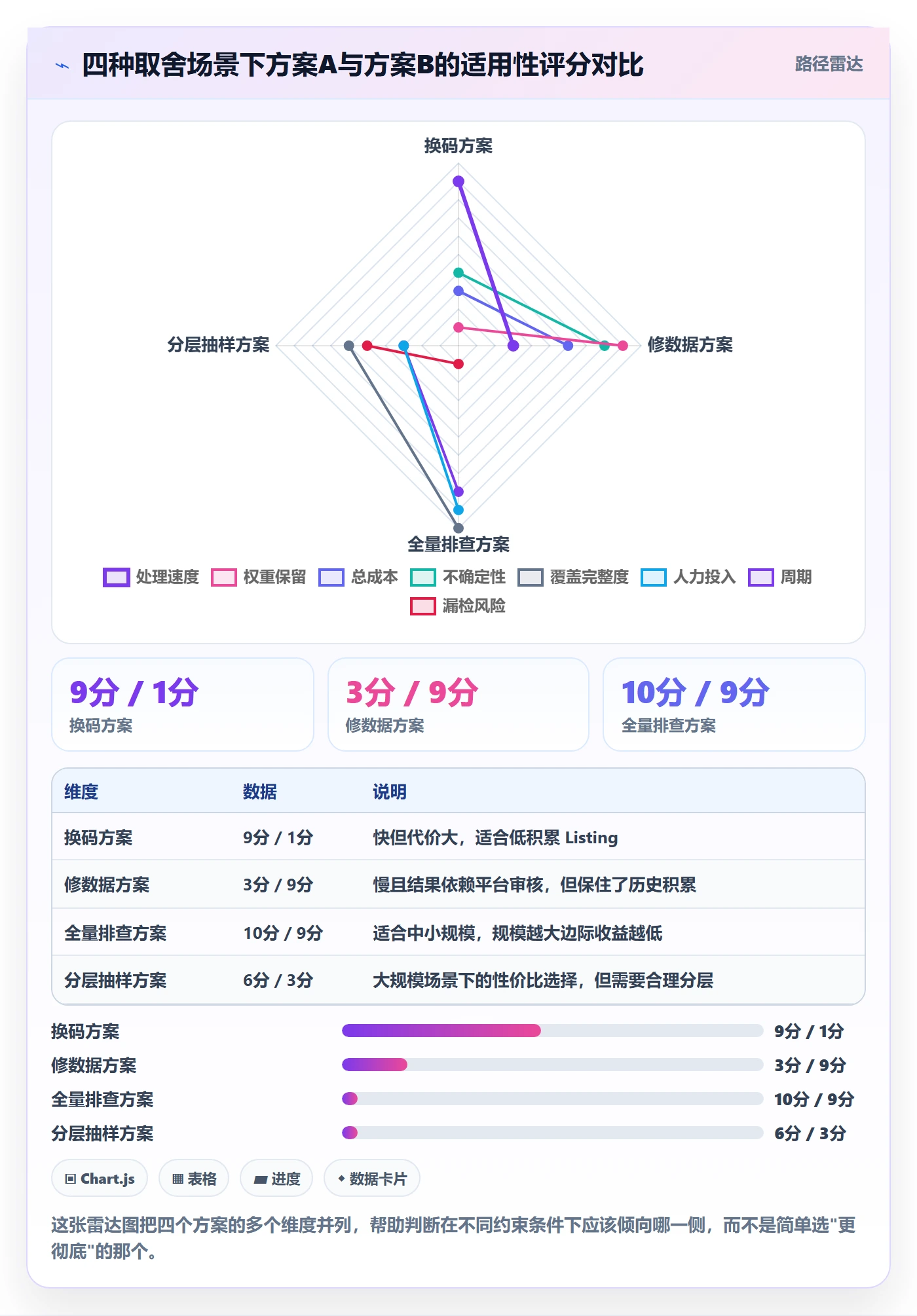 UPC码供应链协同全解析：重点看懂重复码排查