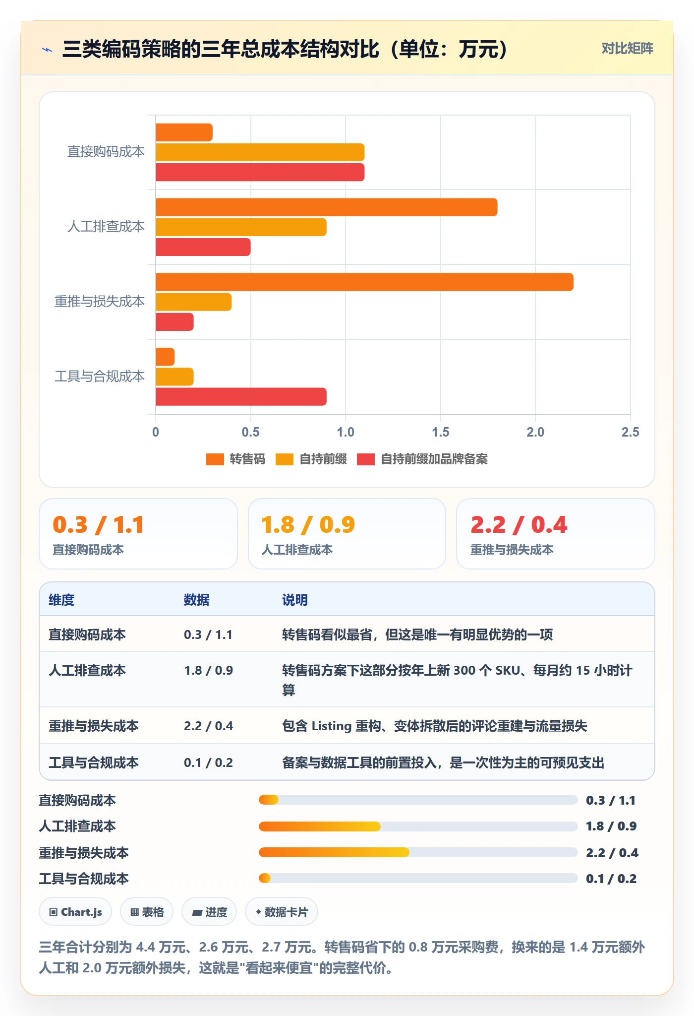 UPC码工作指南：用品牌建设解决重复码排查问题