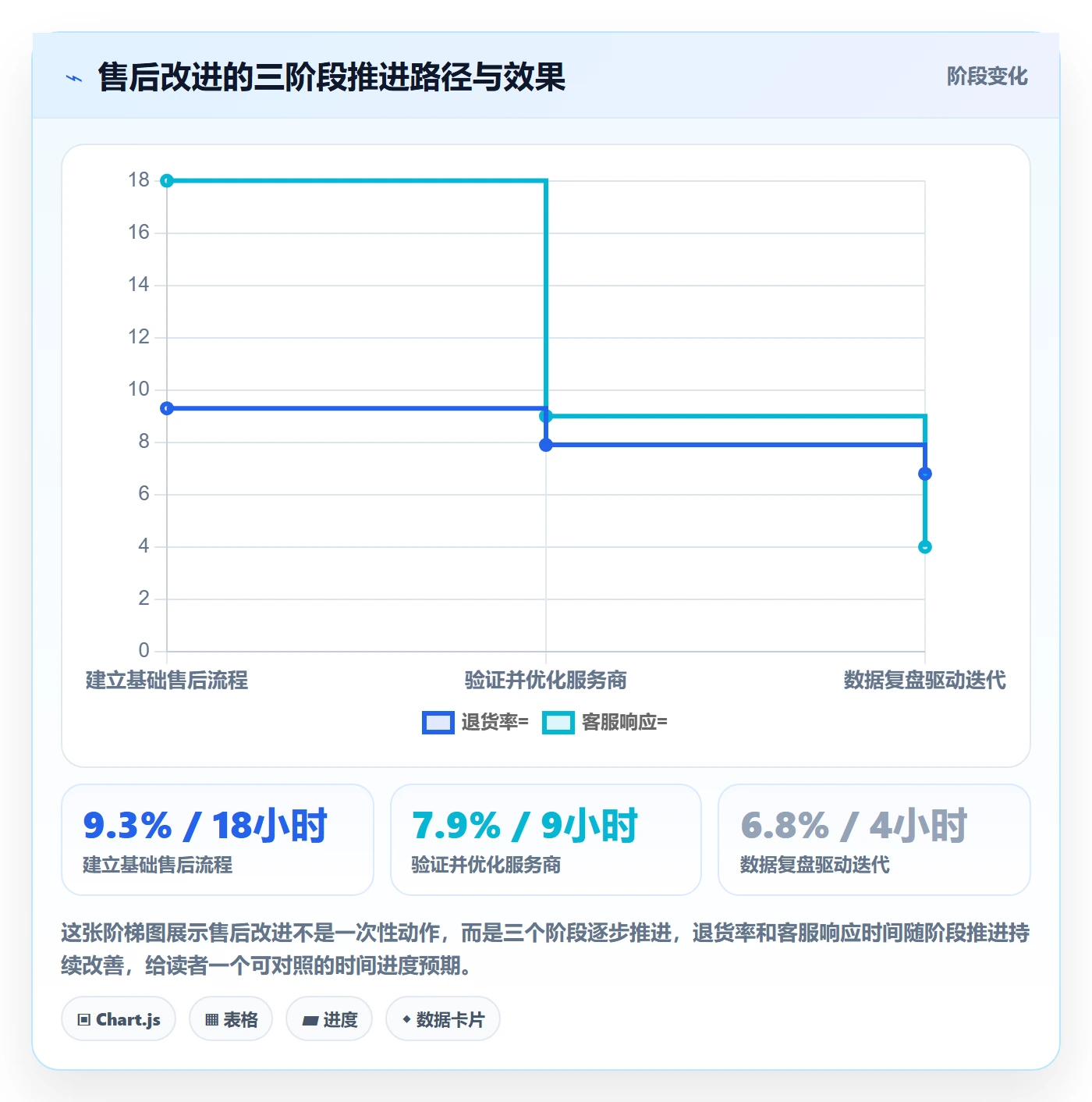 跨境电商一站式服务问题诊断：售后服务如何用新手避坑改进