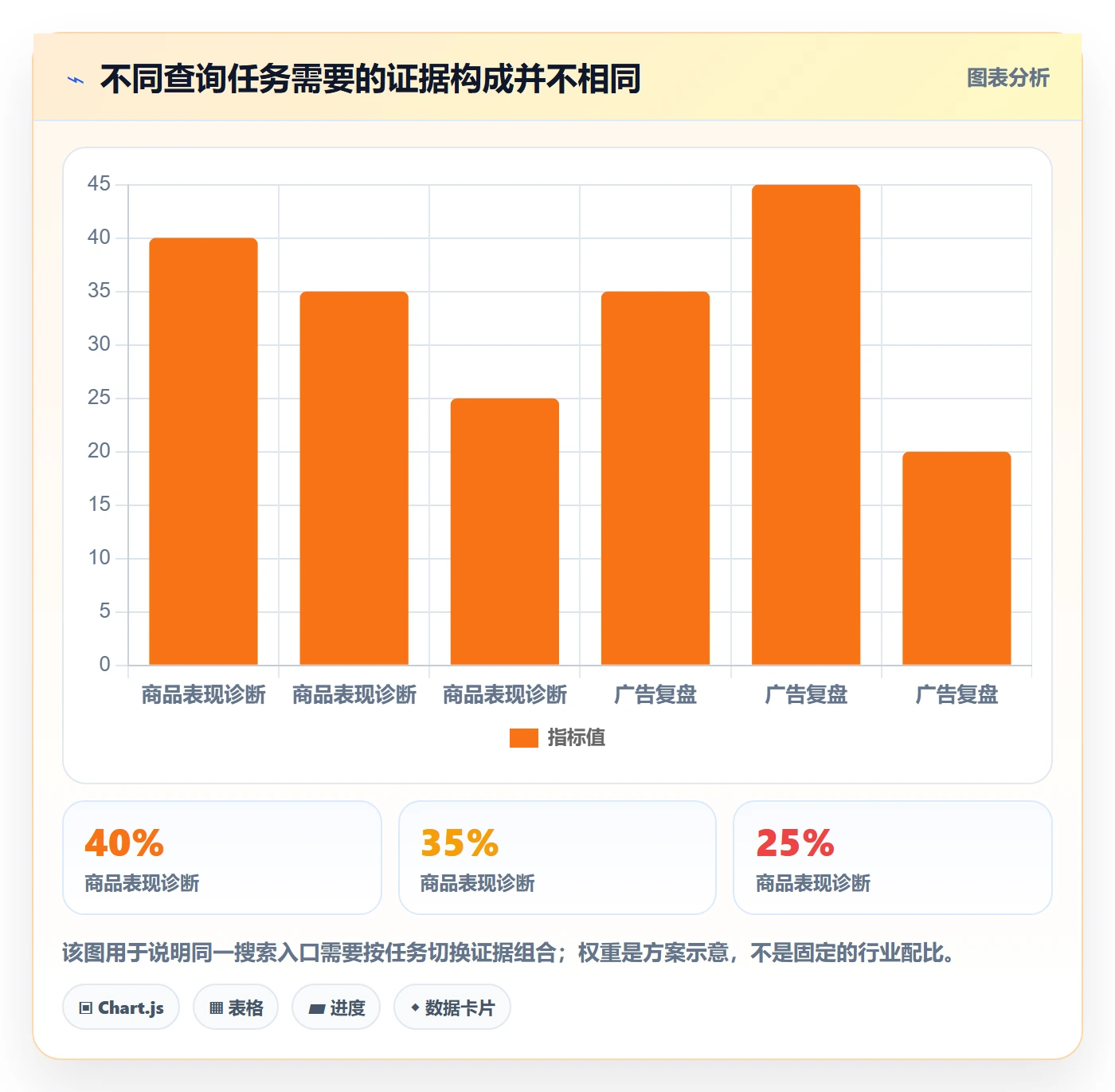 电商数据查询网站怎么落地？从关键词搜索讲清自动化方案