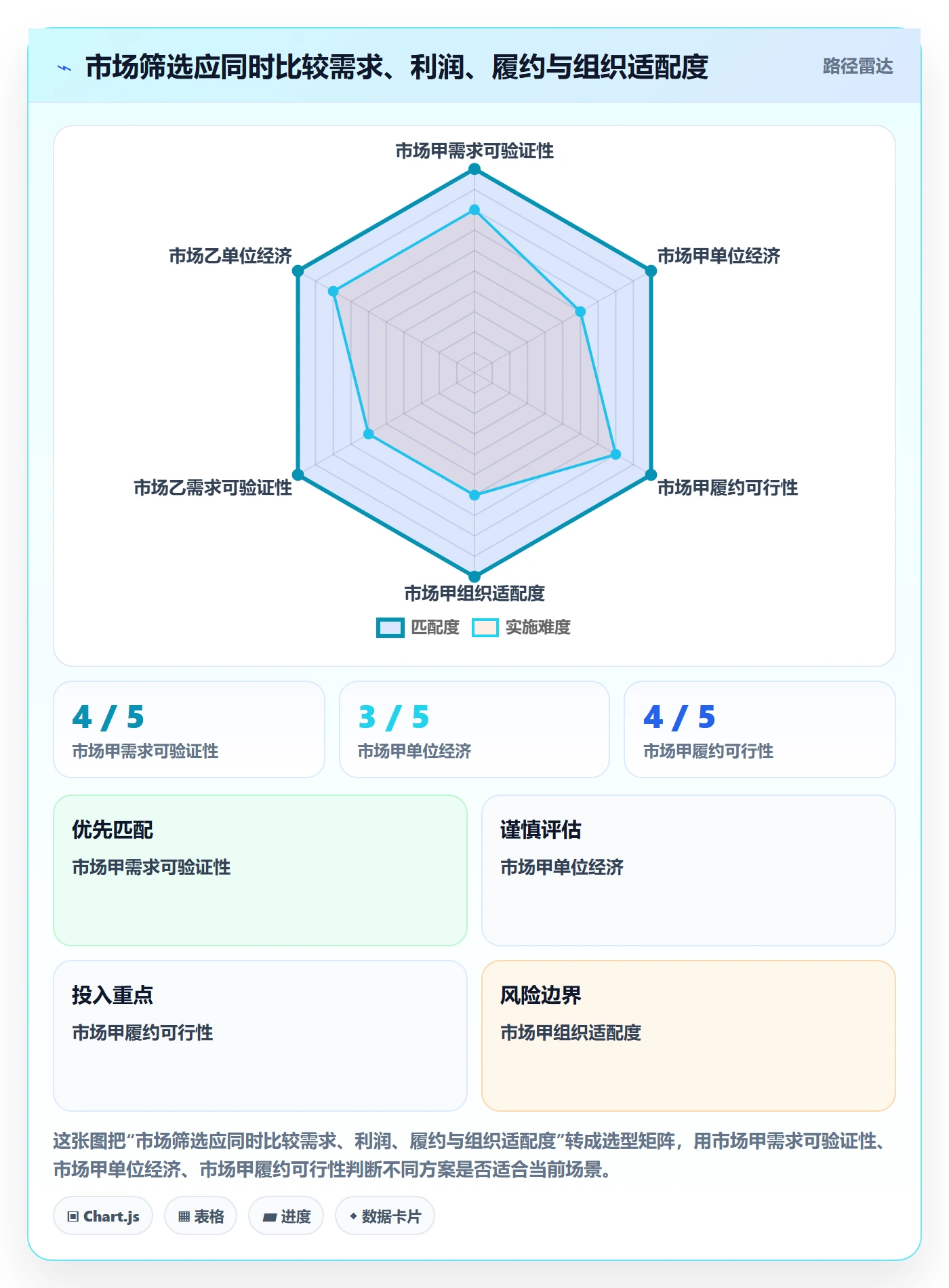 跨境电商运营框架：把市场选择纳入店群管理